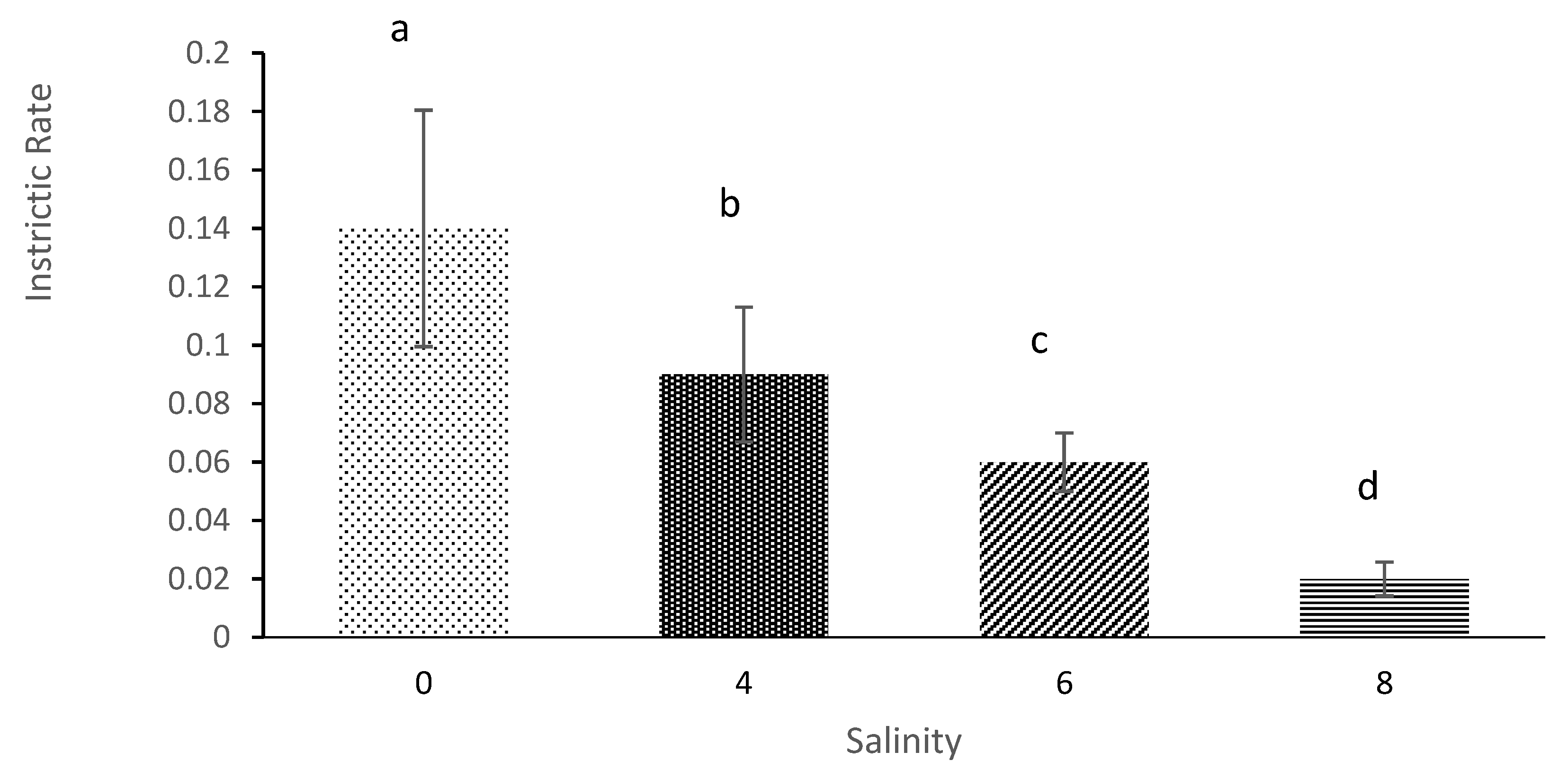 Diversity 13 00105 g010