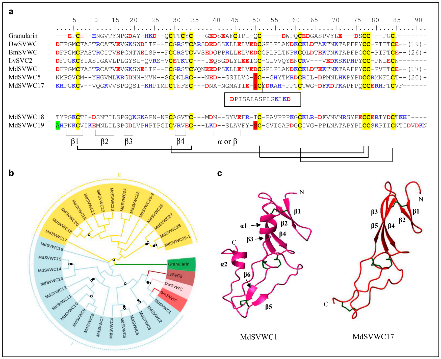Diversity 13 00107 g004