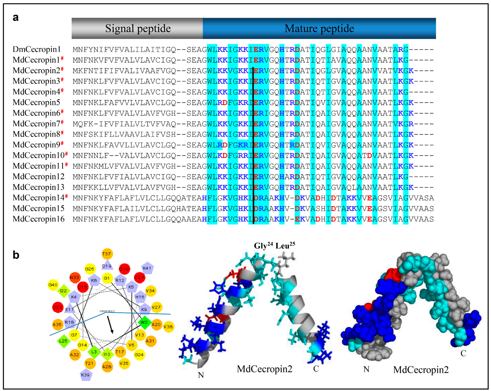 Diversity 13 00107 g006