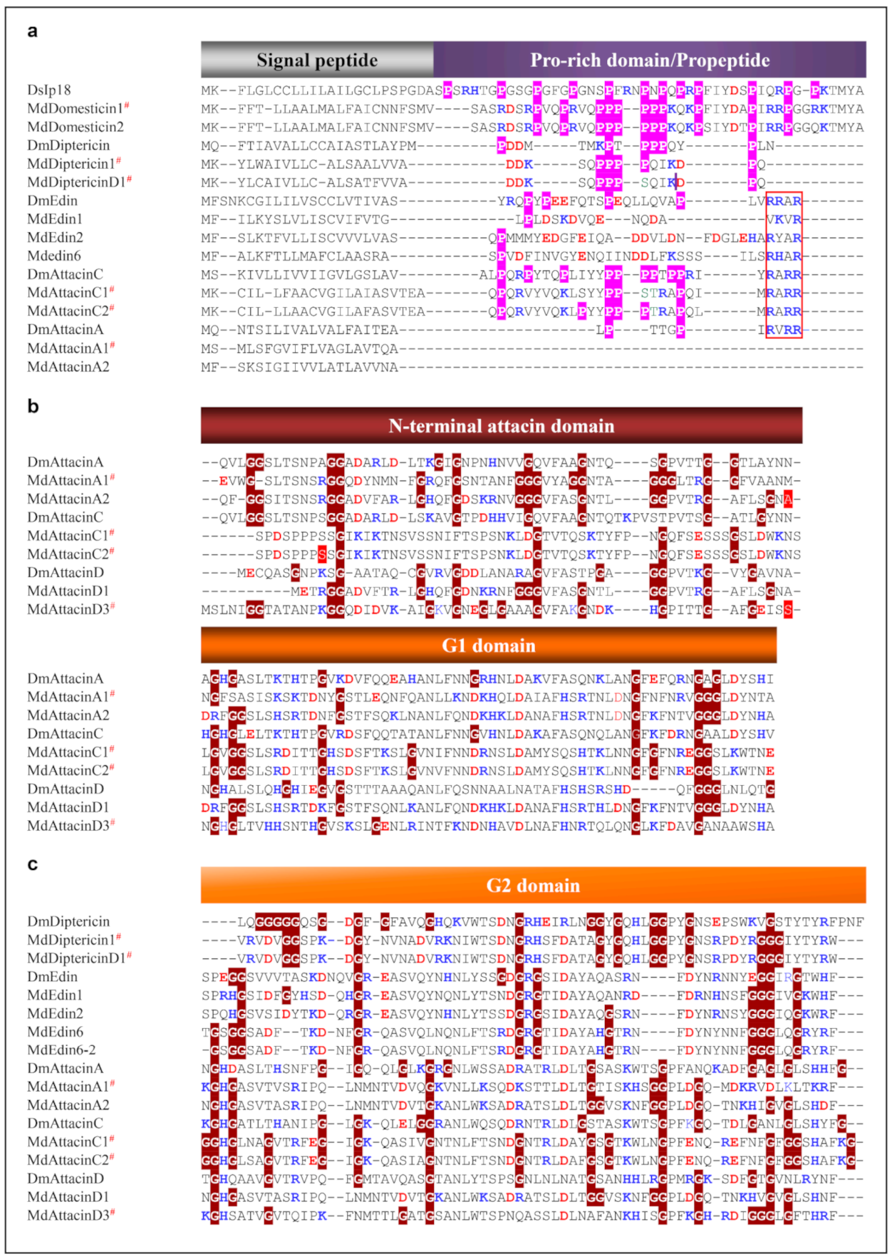 Diversity 13 00107 g007