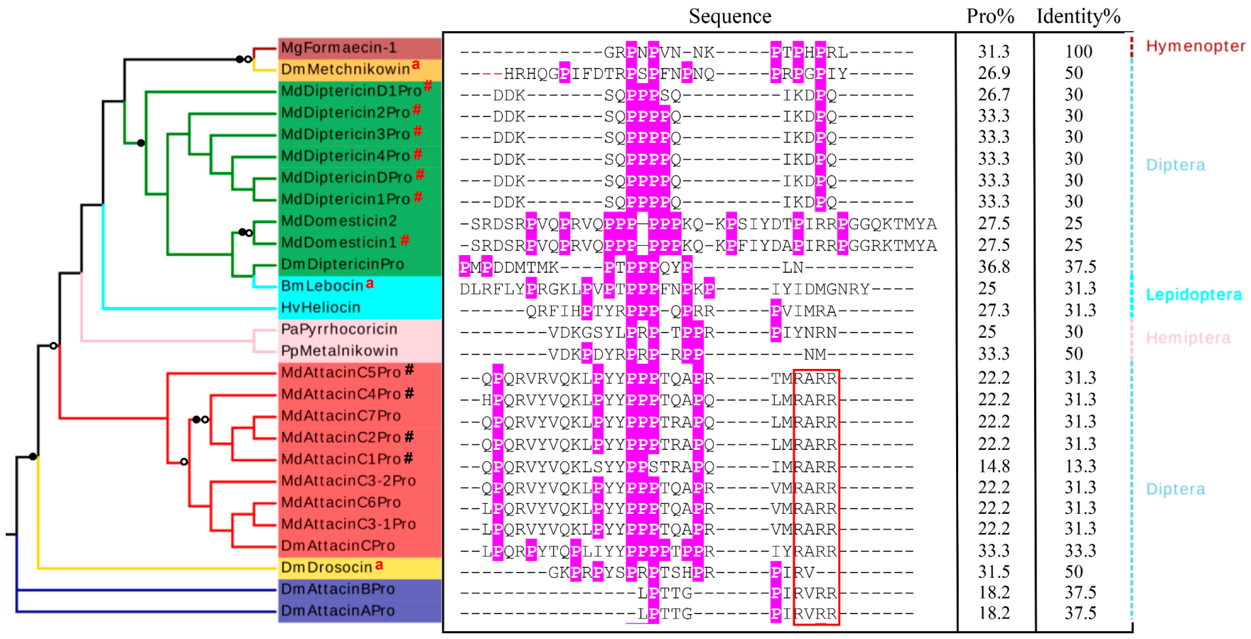 Diversity 13 00107 g008