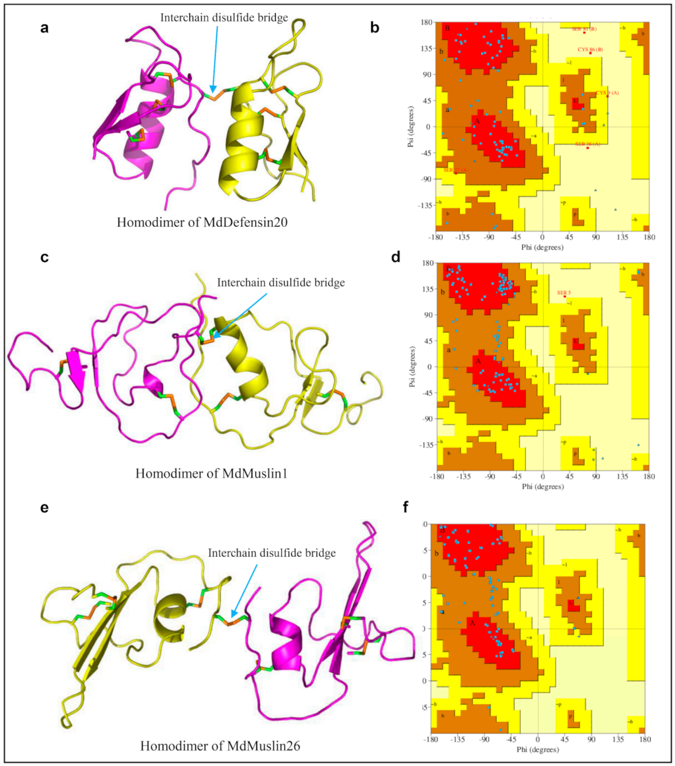 Diversity 13 00107 g013
