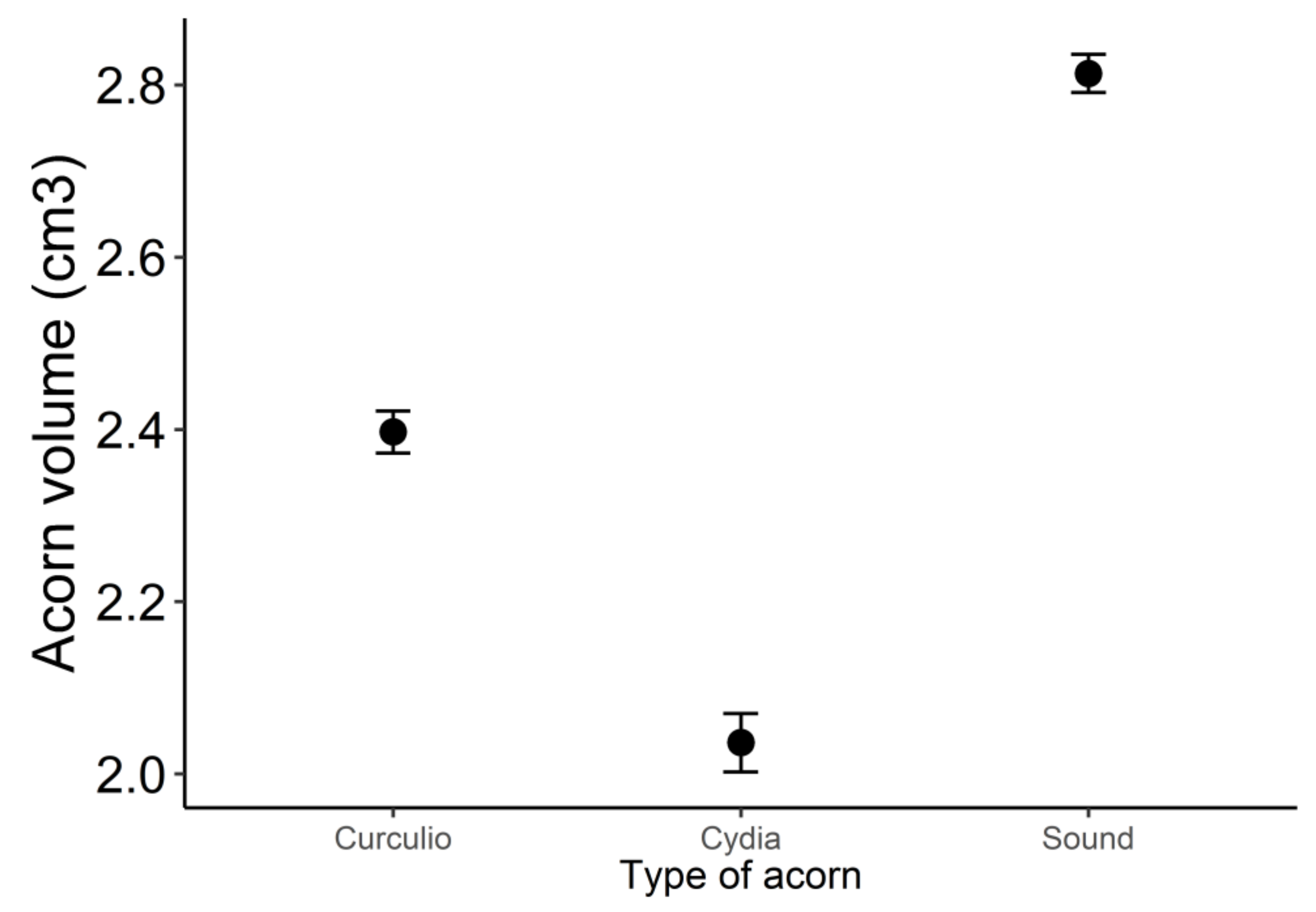 Diversity 13 00110 g003
