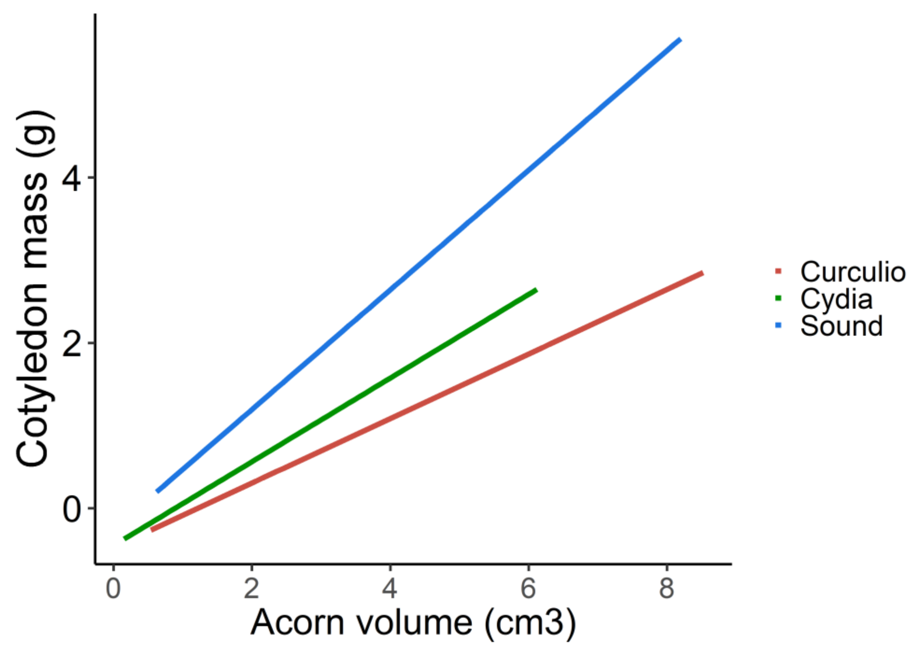 Diversity 13 00110 g004