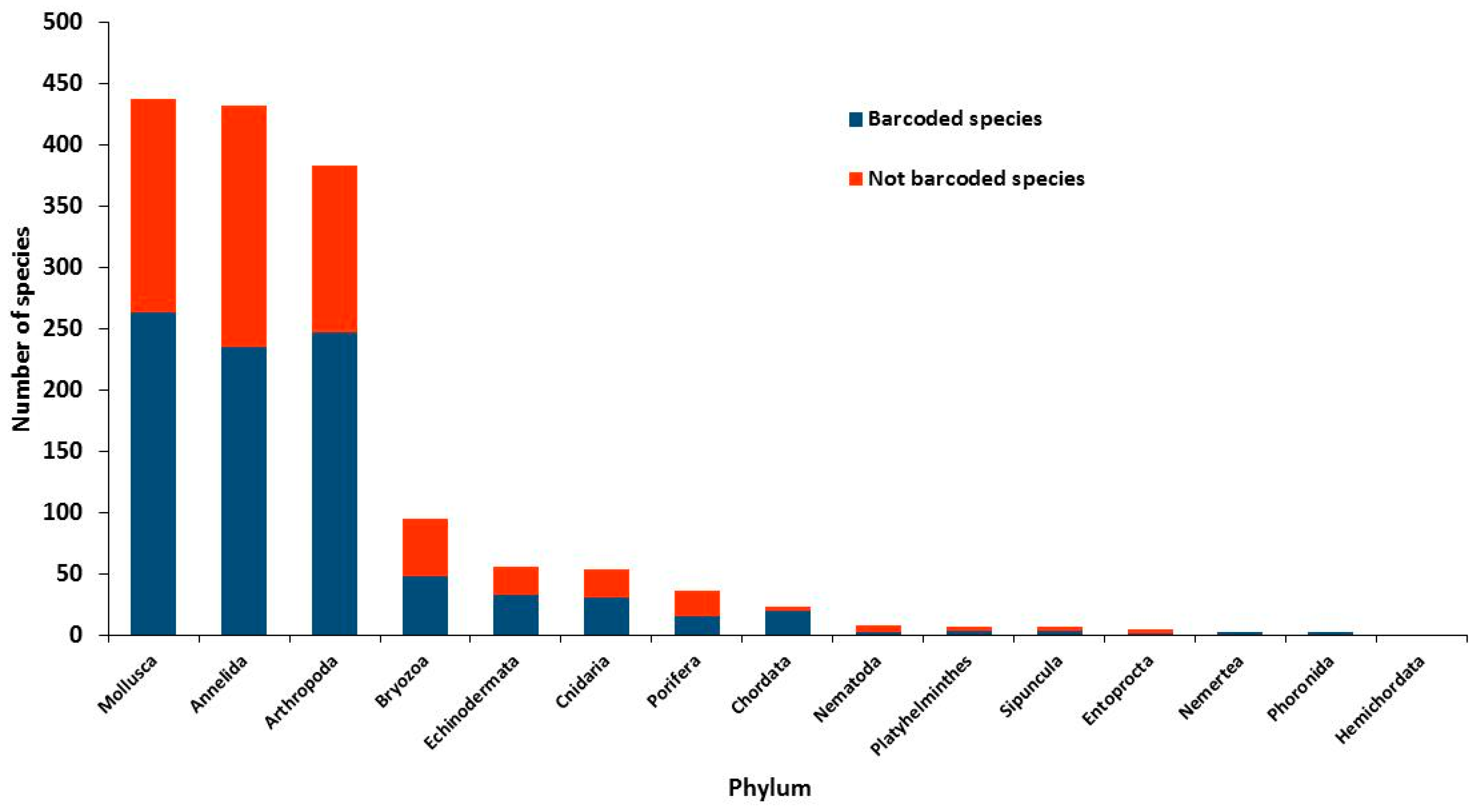 Diversity 13 00112 g001