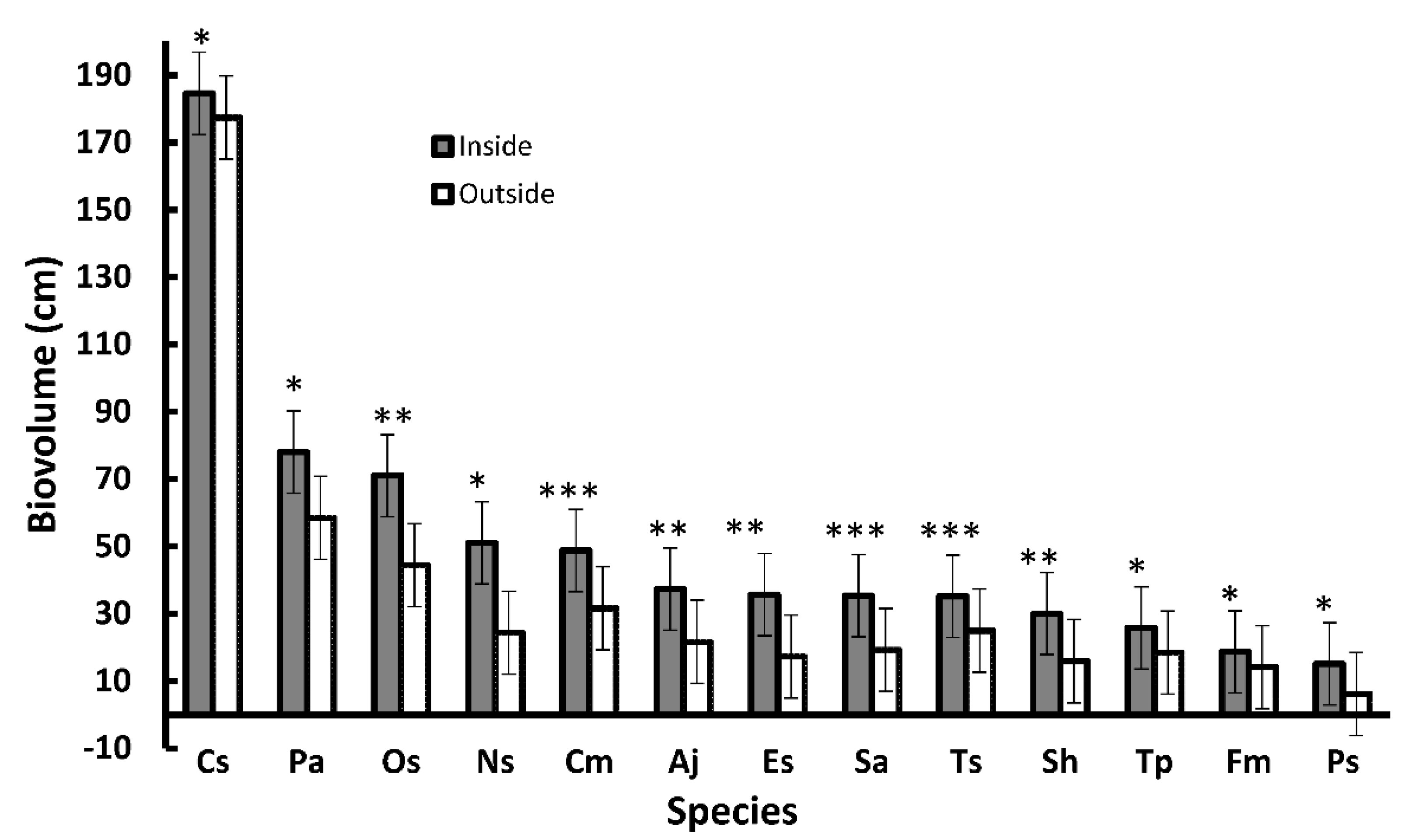 Diversity 13 00113 g003