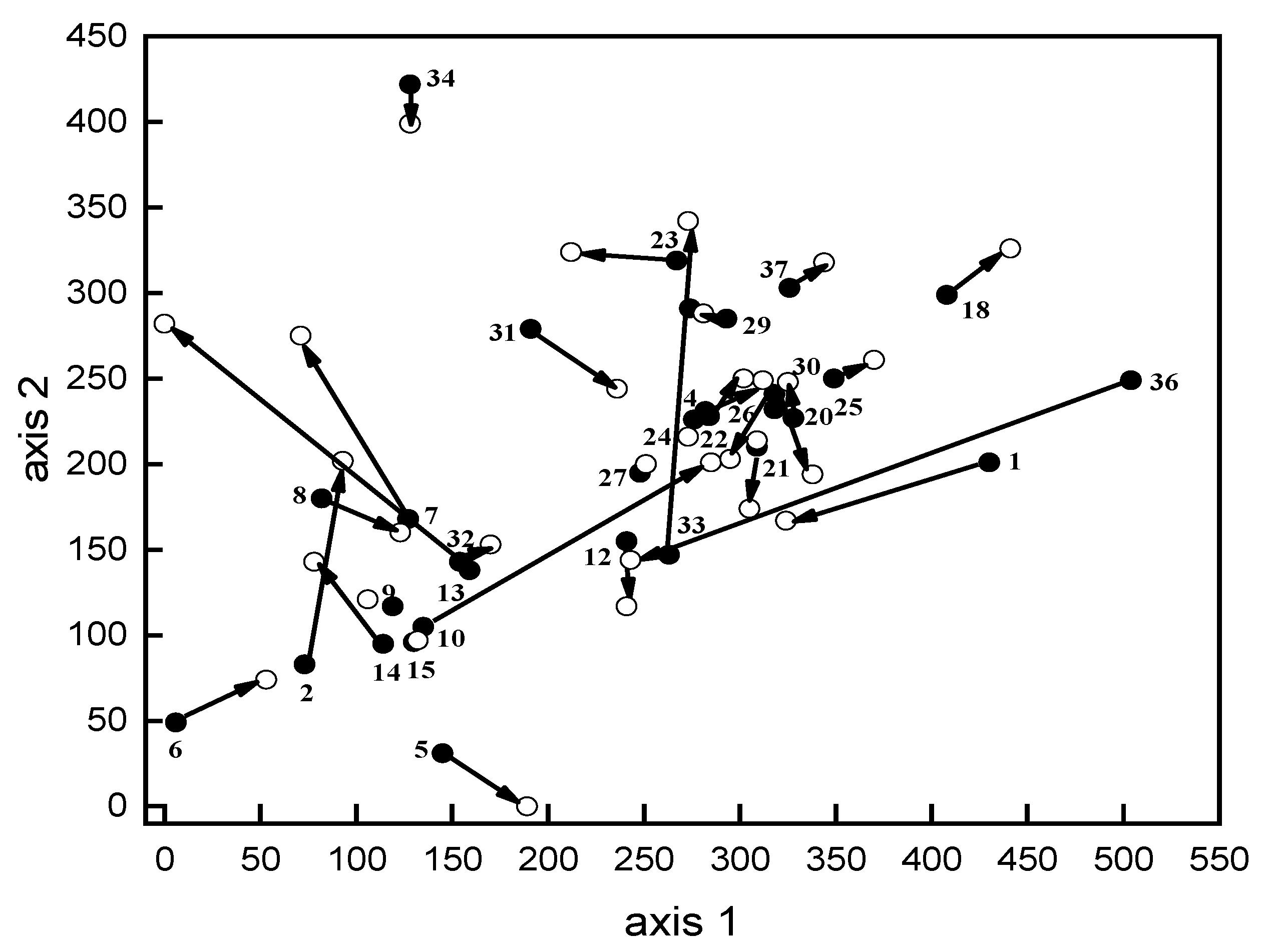 Diversity 13 00113 g004