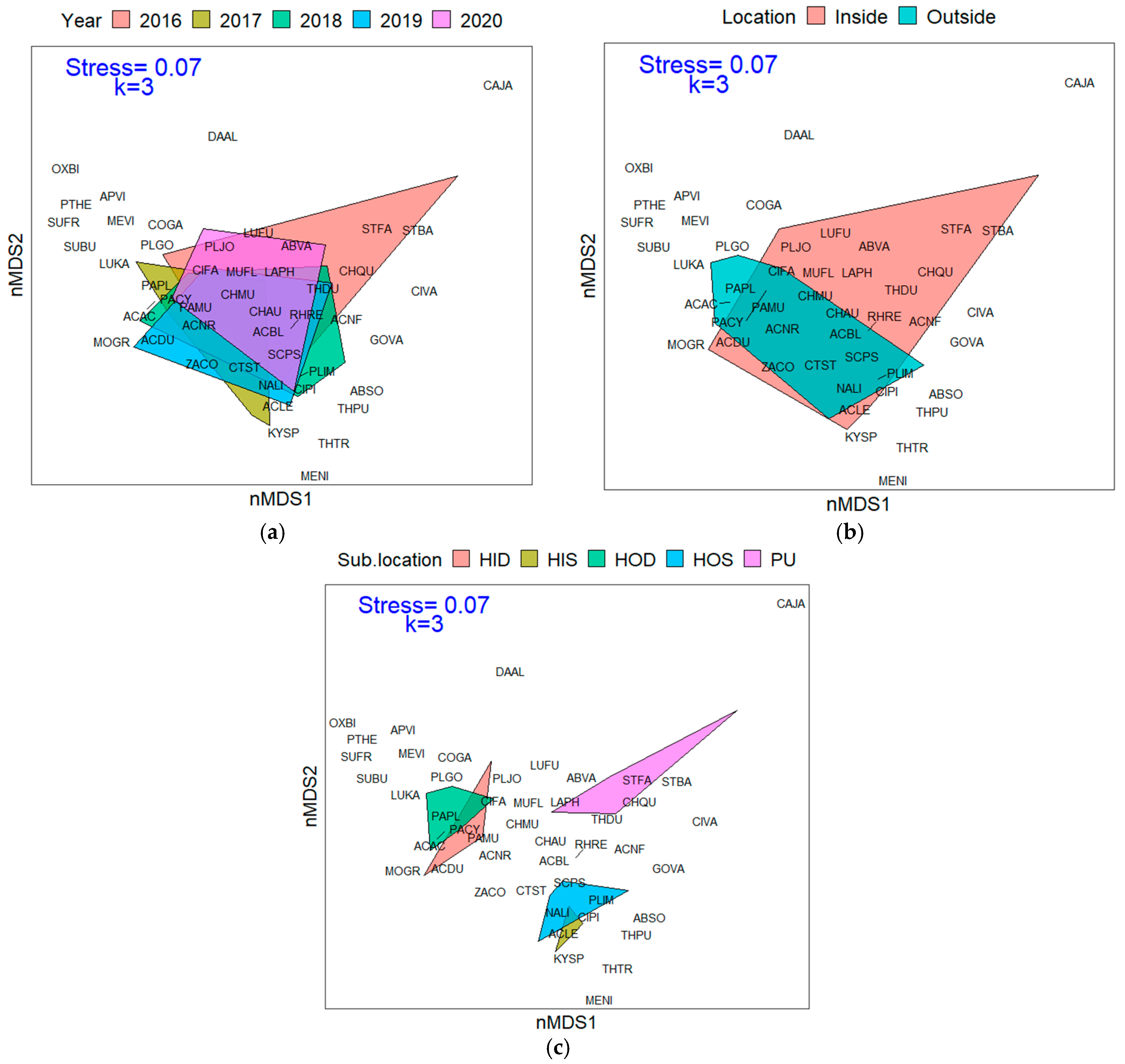 Diversity 13 00114 g002