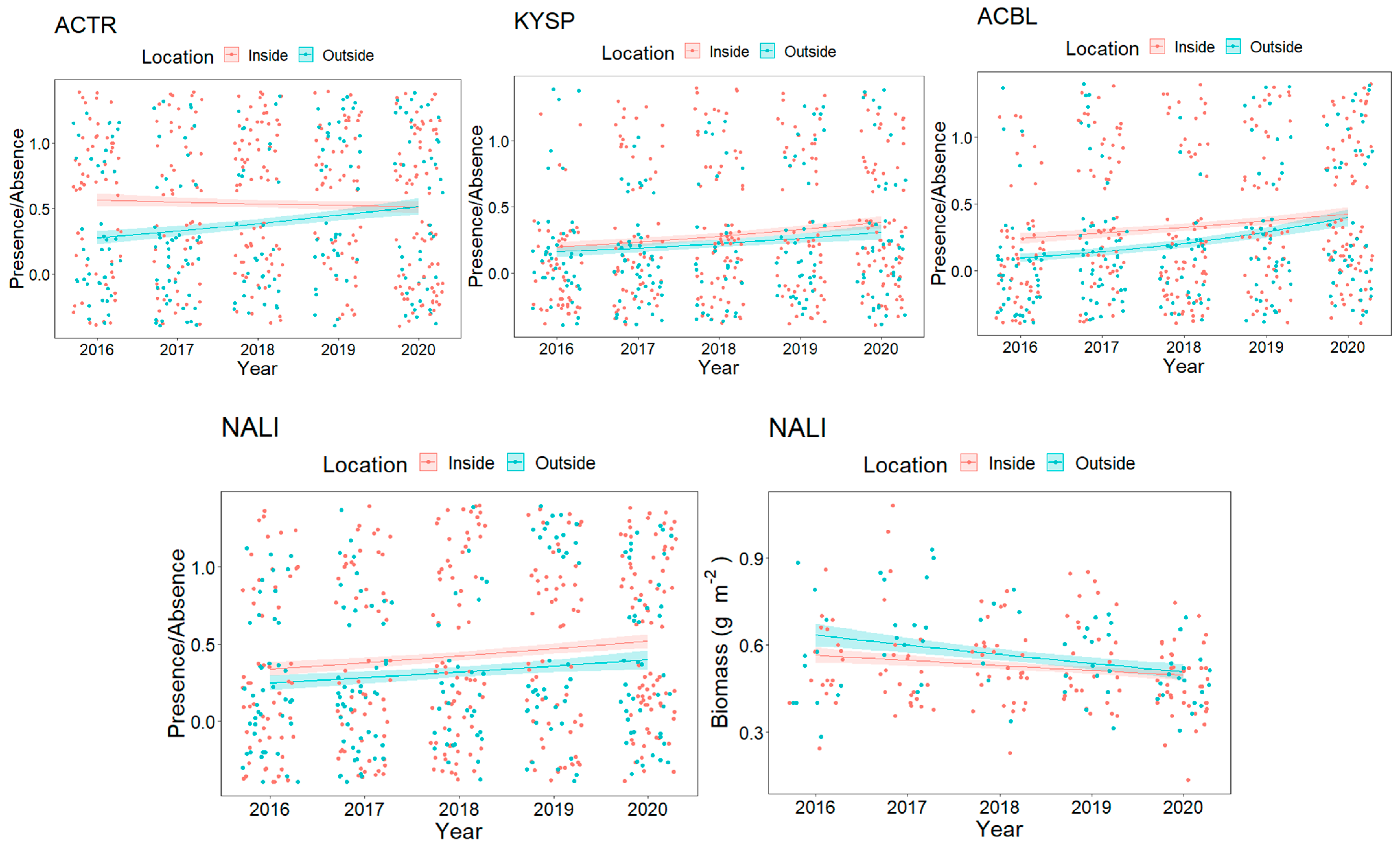 Diversity 13 00114 g003