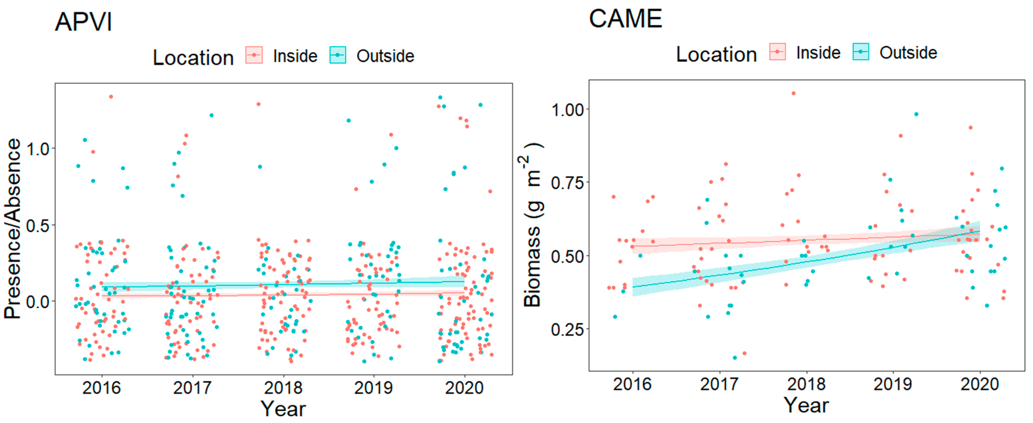 Diversity 13 00114 g004