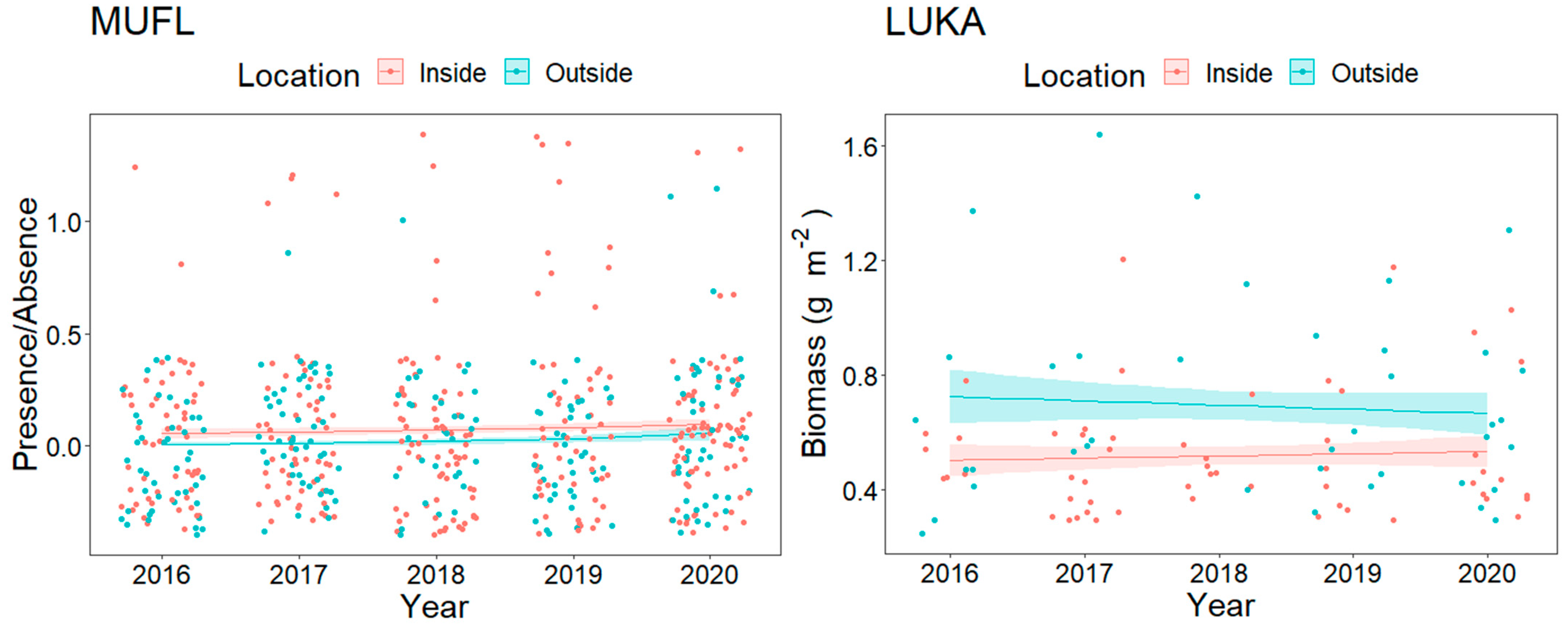 Diversity 13 00114 g005