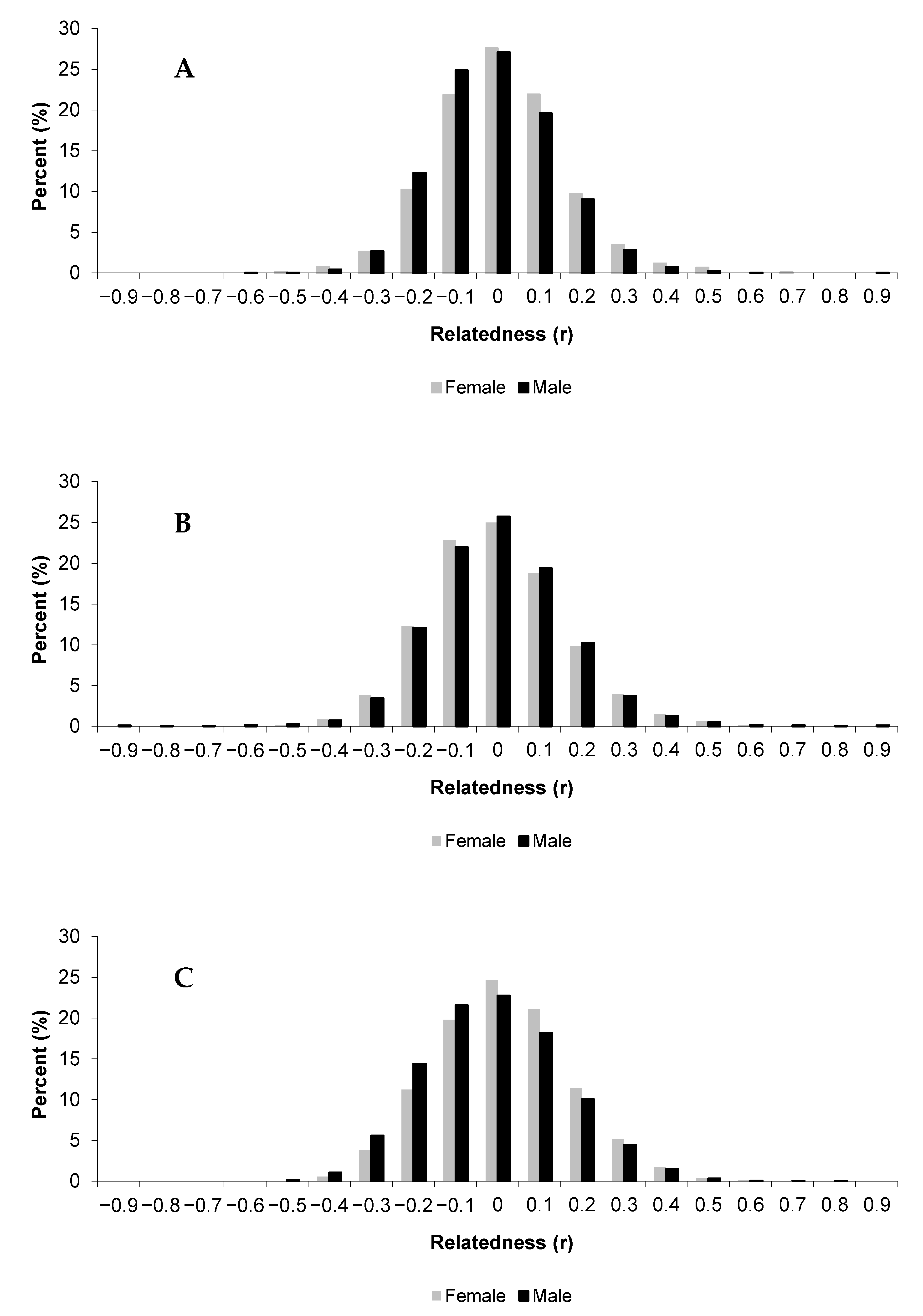 Diversity 13 00116 g001