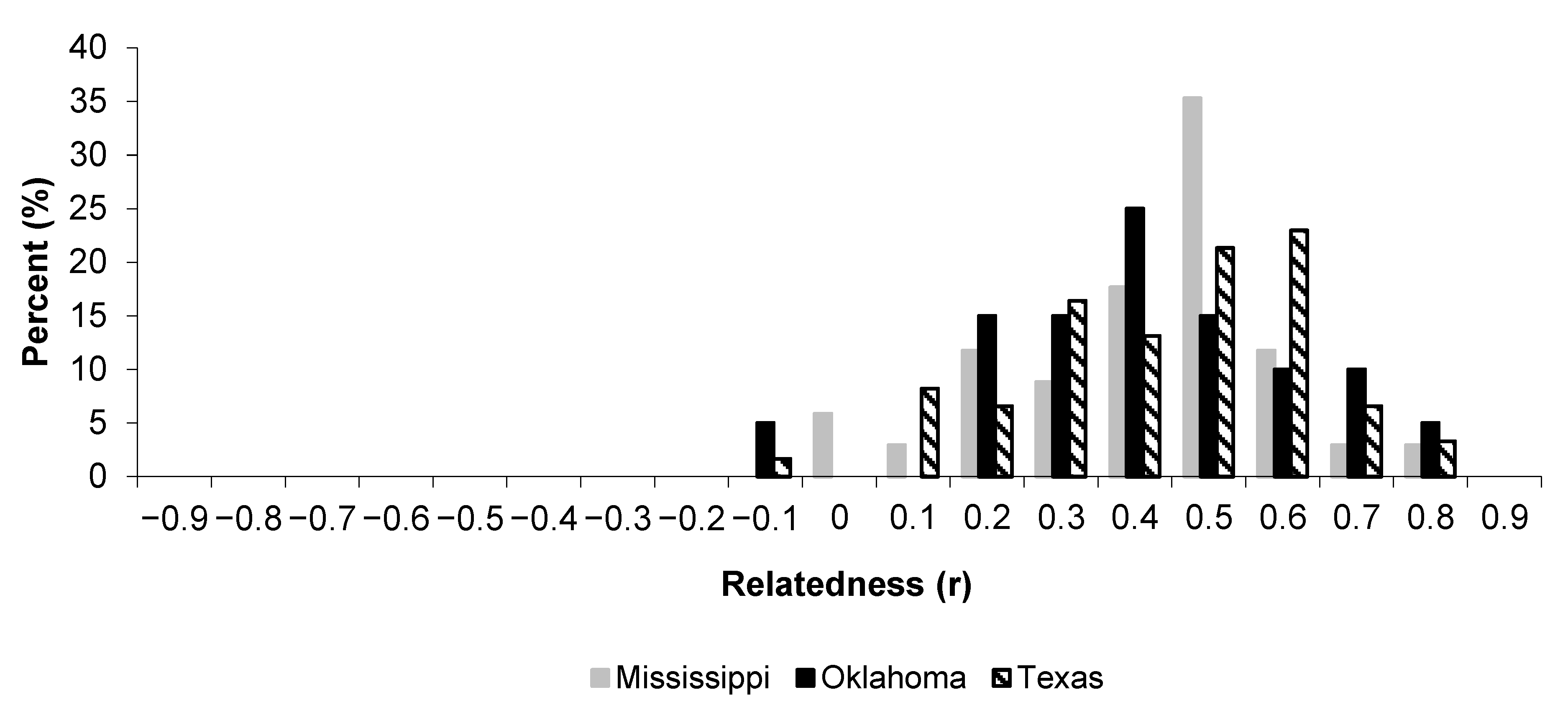 Diversity 13 00116 g002