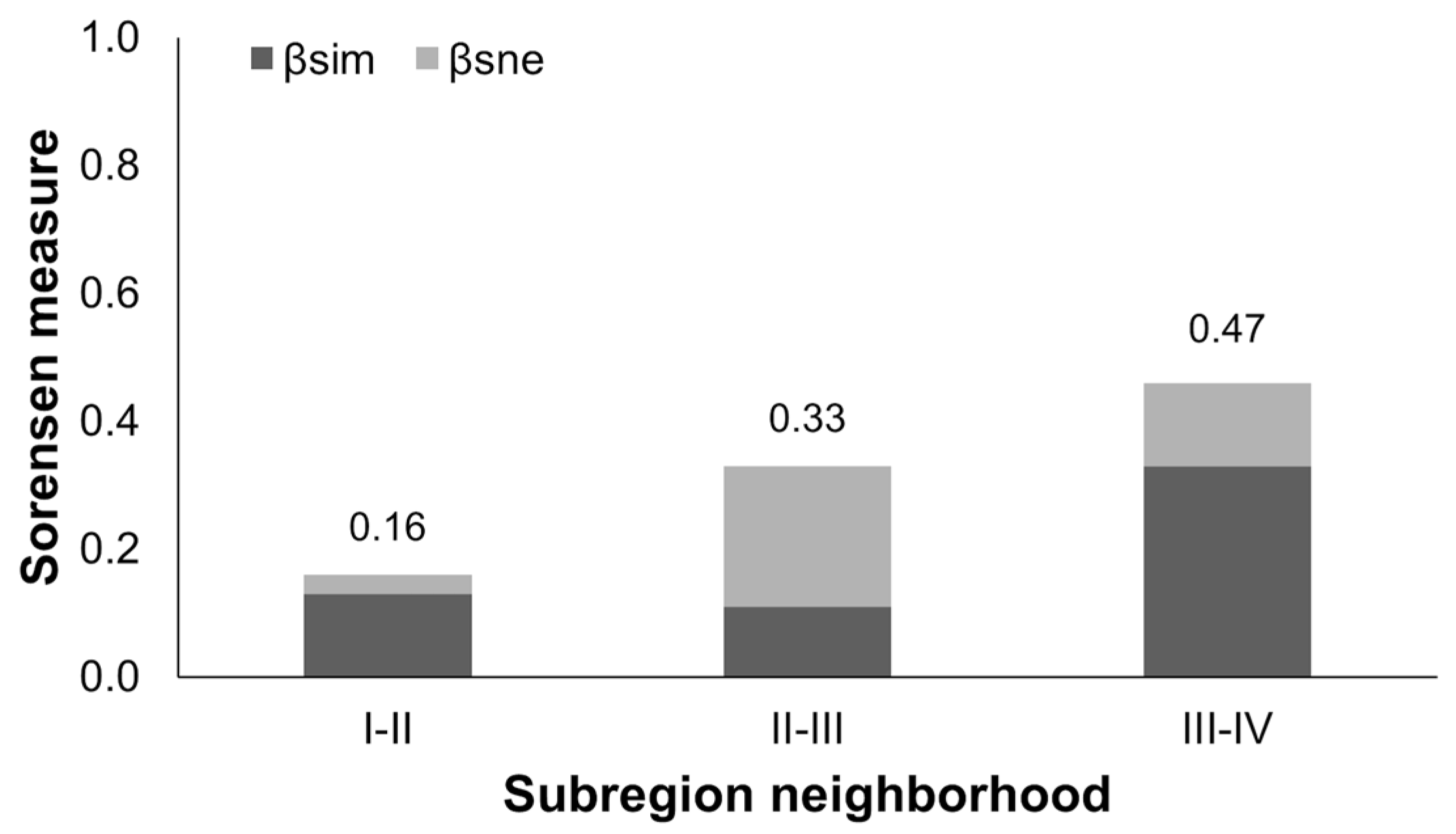 Diversity 13 00117 g004