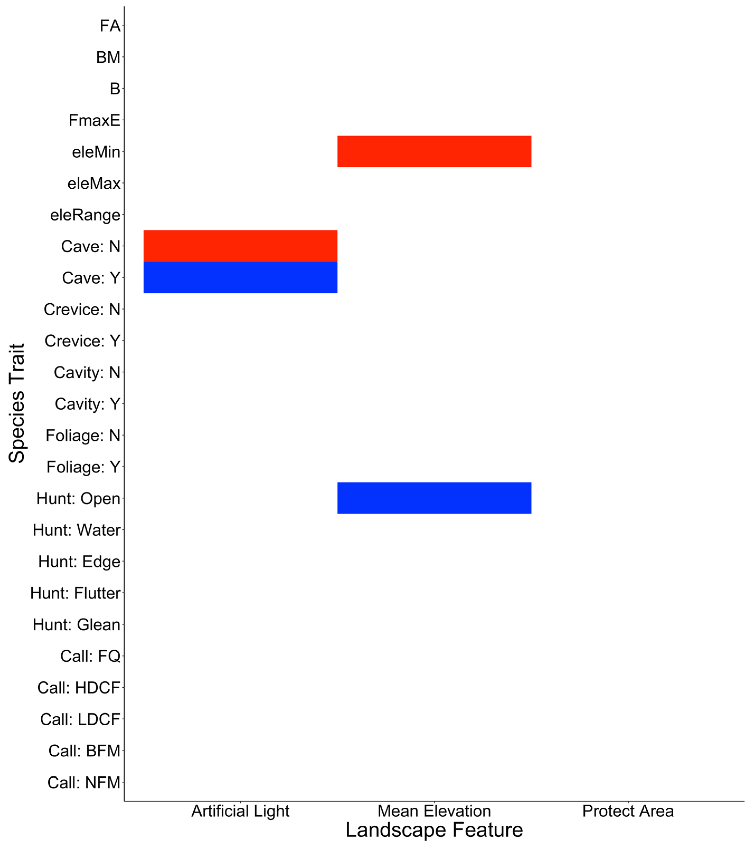 Diversity 13 00117 g005