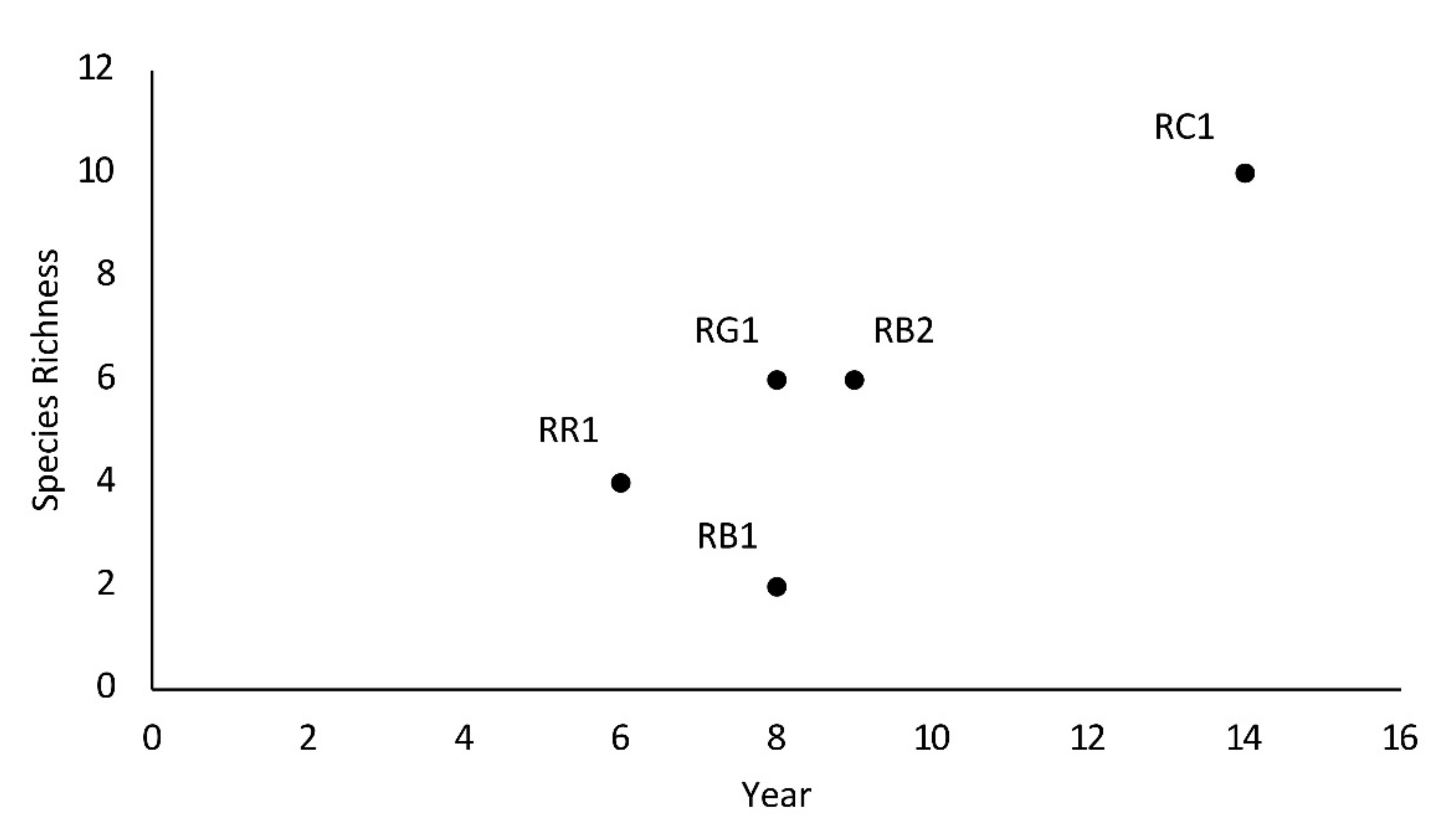 Diversity 13 00119 g005