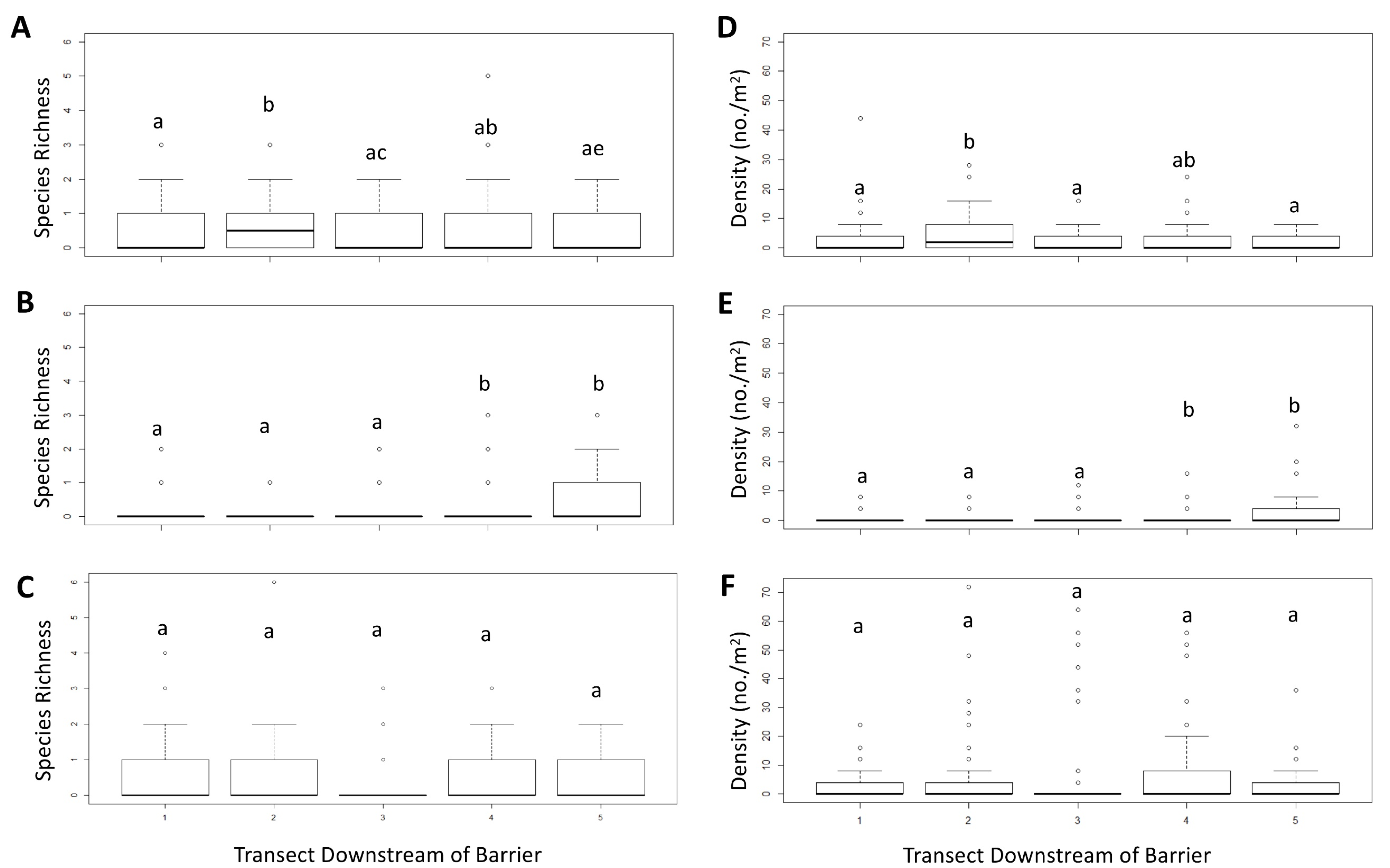 Diversity 13 00119 g006