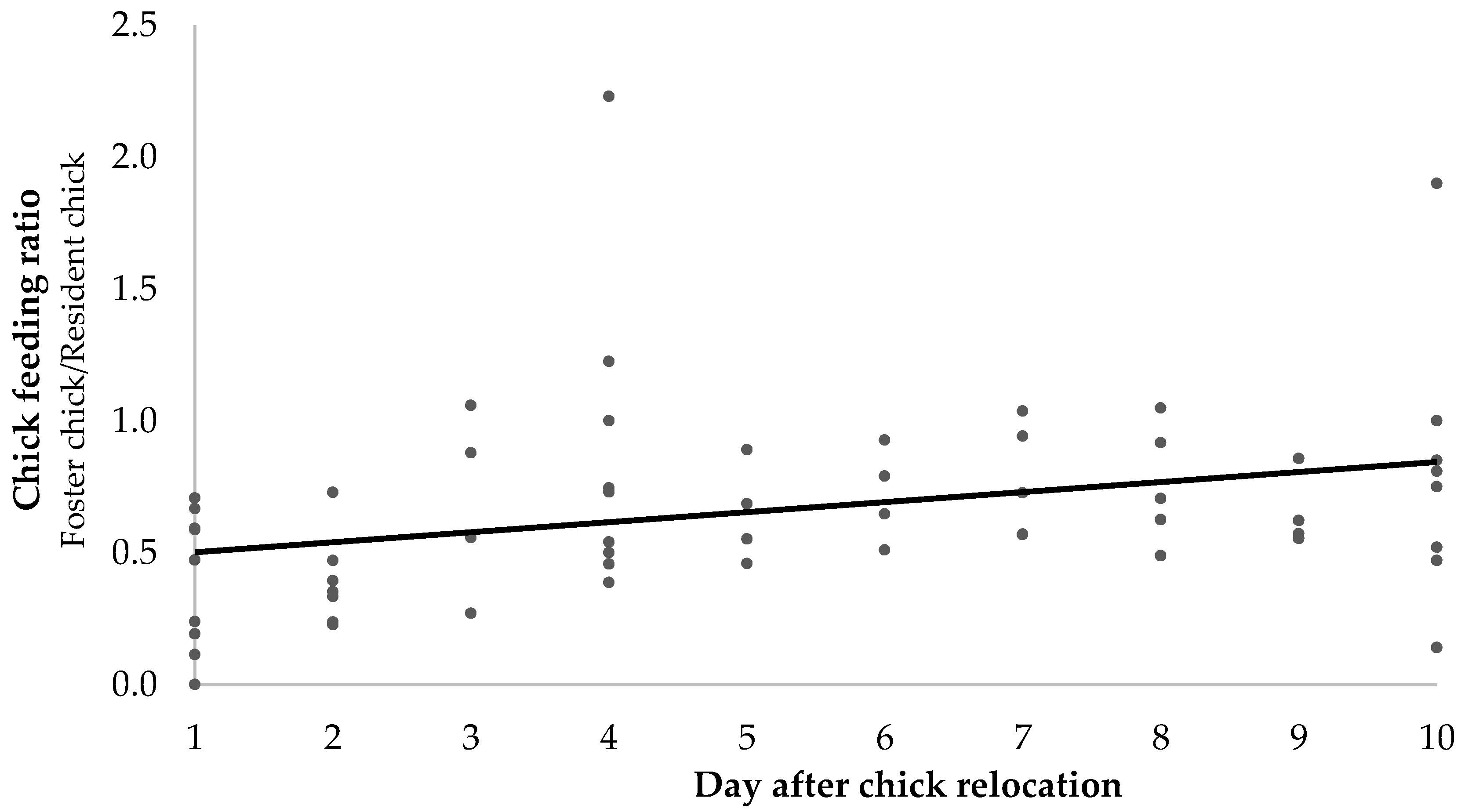 Diversity 13 00121 g003