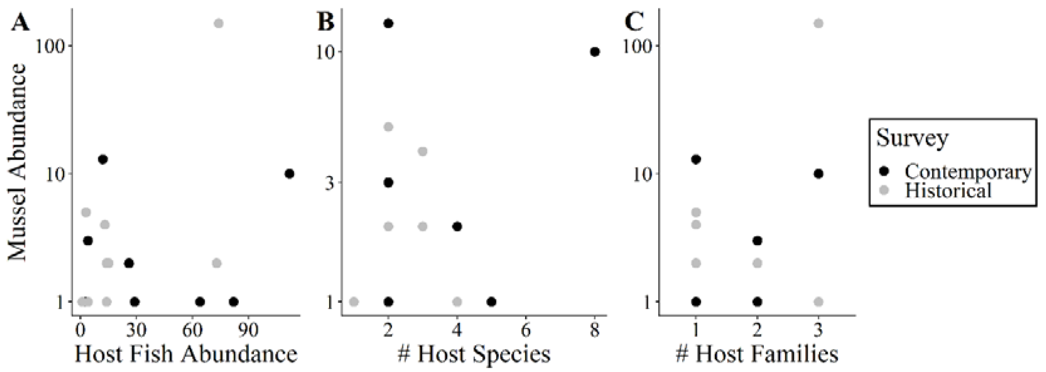 Diversity 13 00122 g002