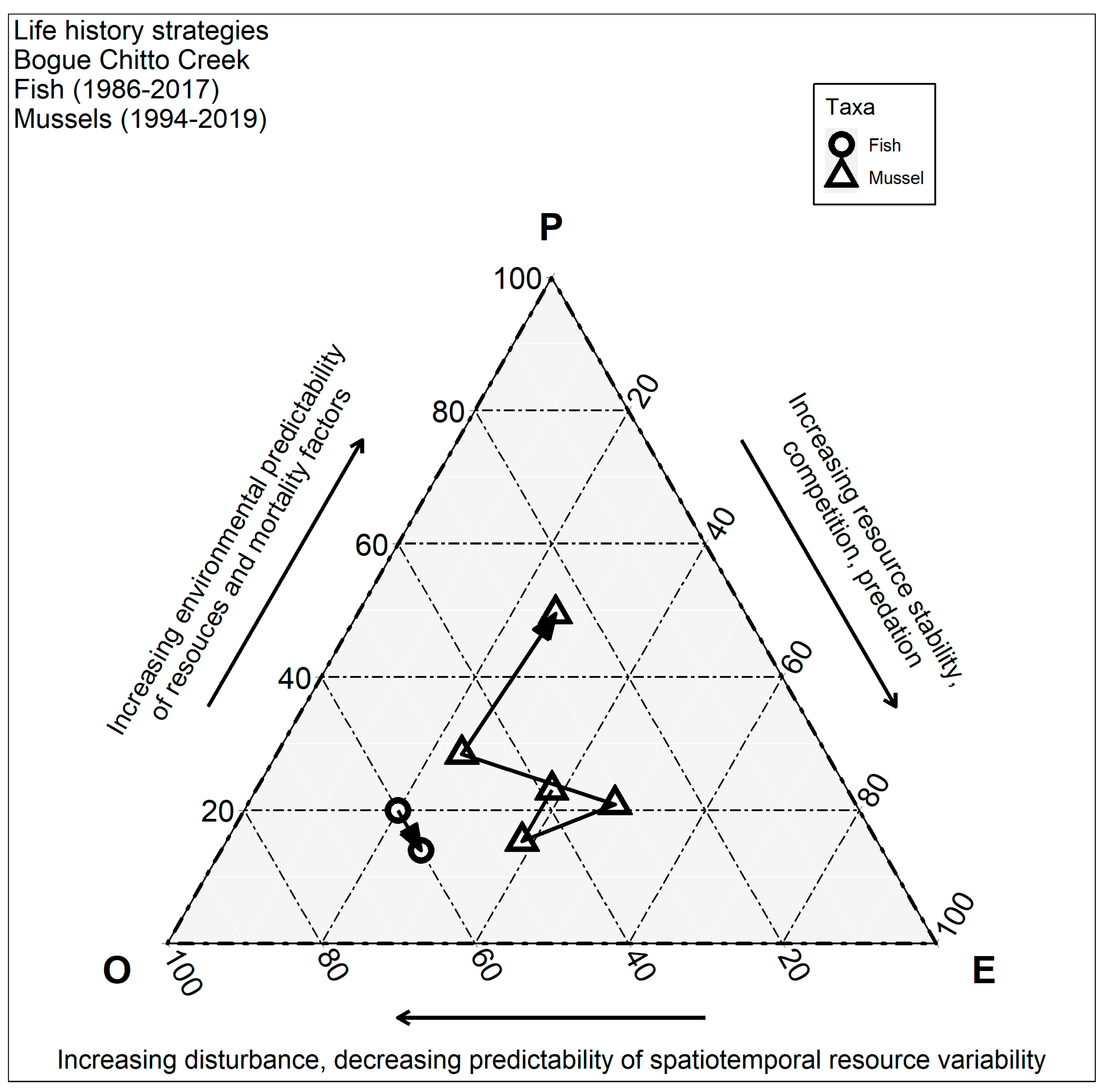 Diversity 13 00122 g003