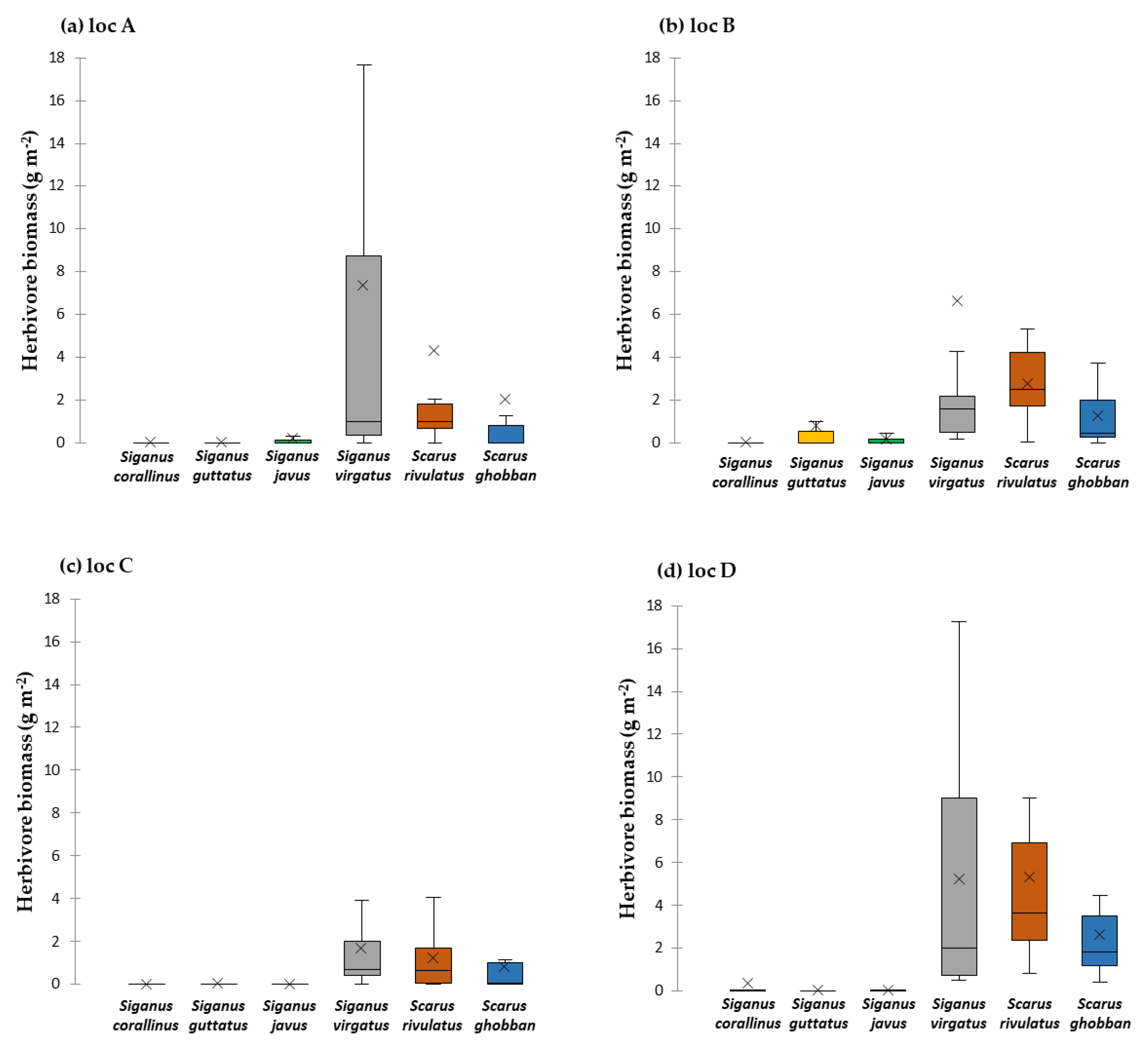 Diversity 13 00123 g004