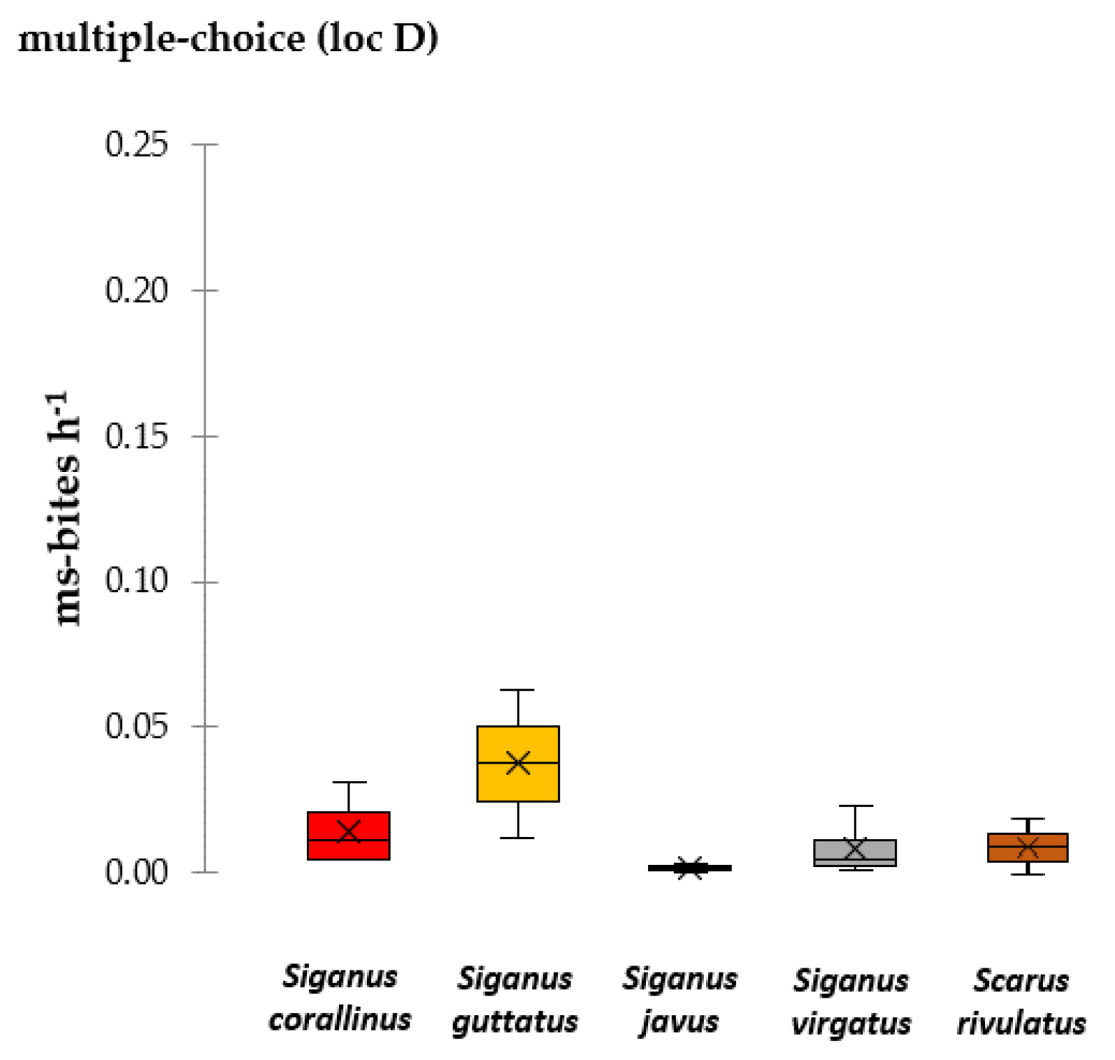 Diversity 13 00123 g005