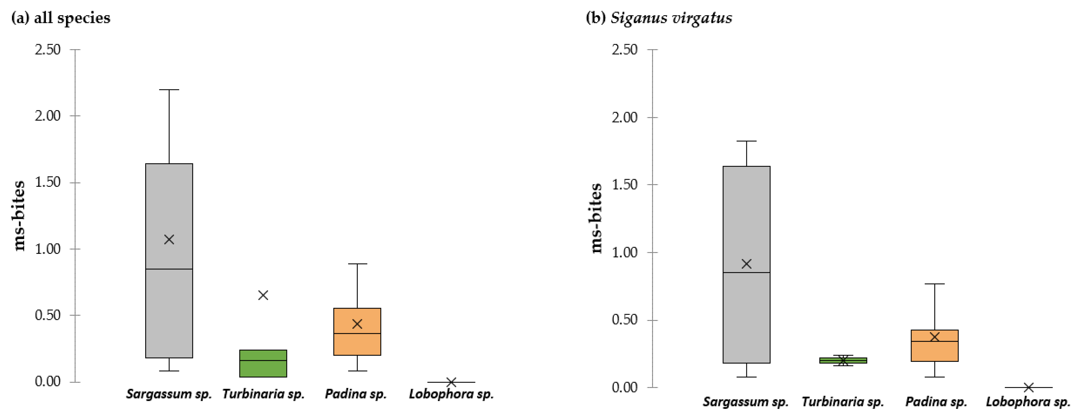 Diversity 13 00123 g006