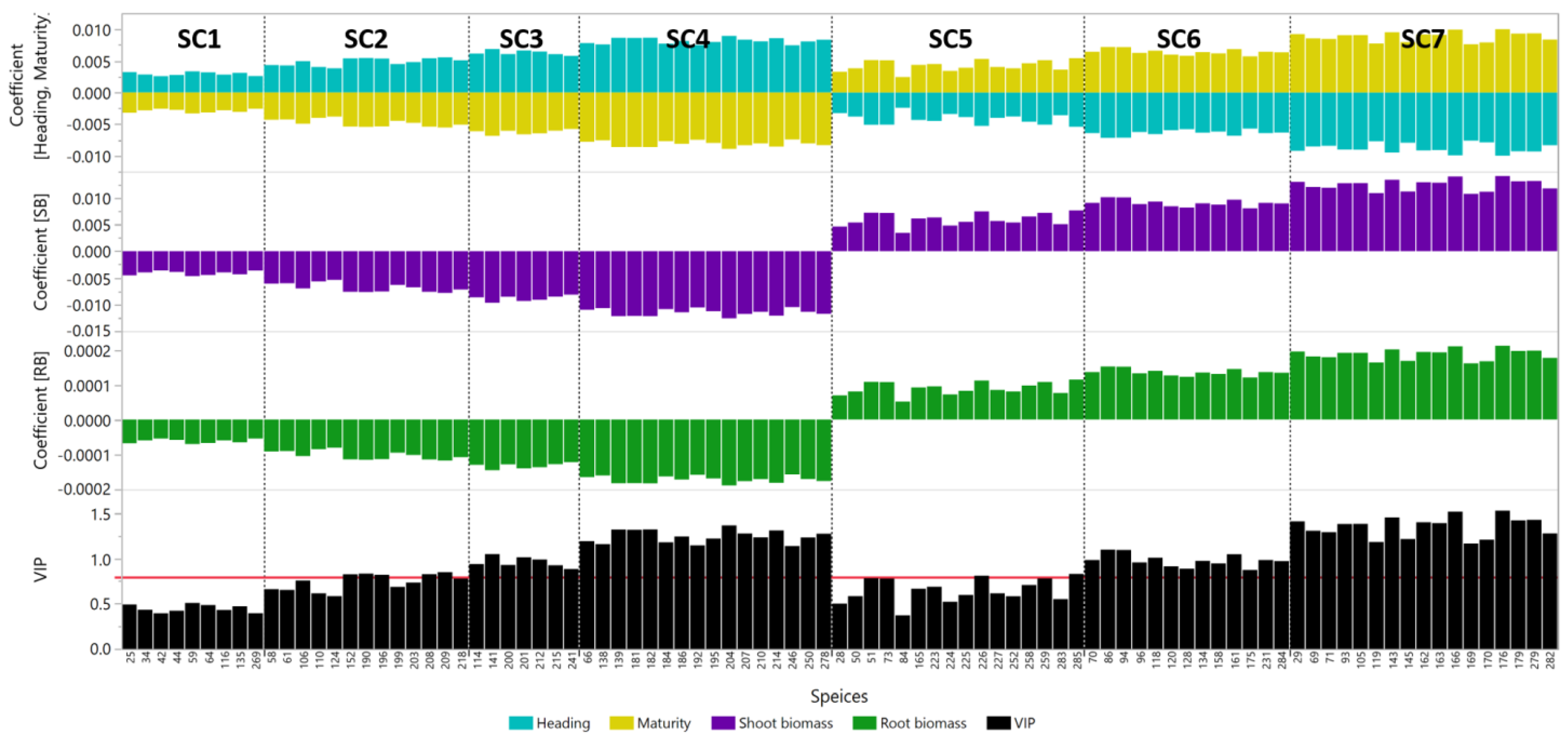 Diversity 13 00125 g002