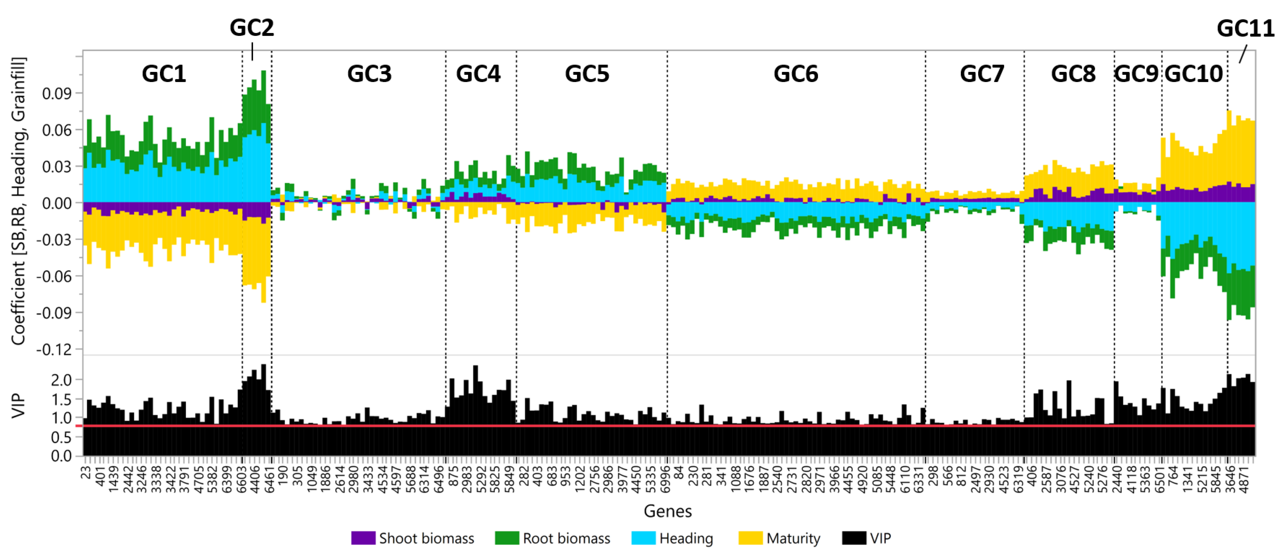 Diversity 13 00125 g004