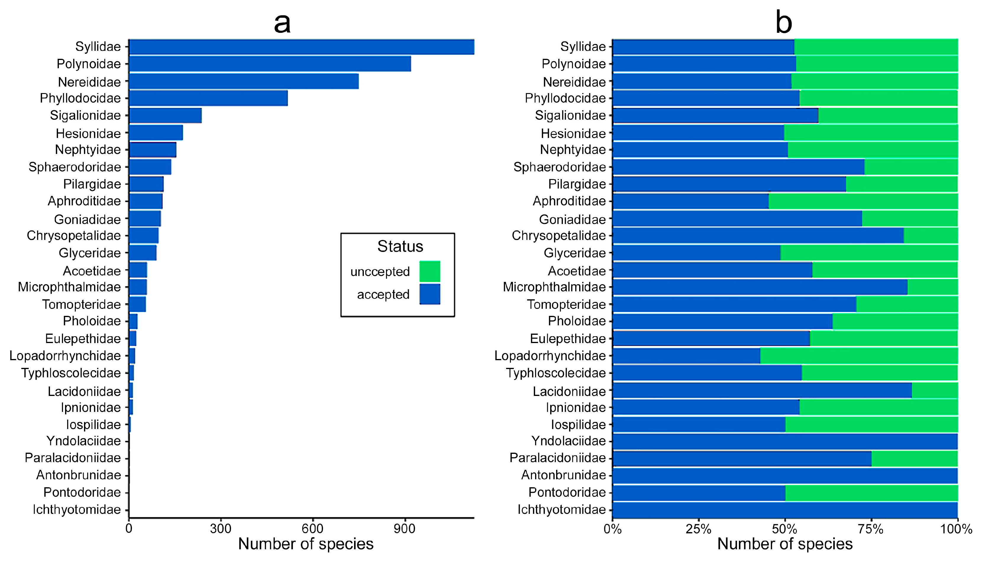 Diversity 13 00131 g001