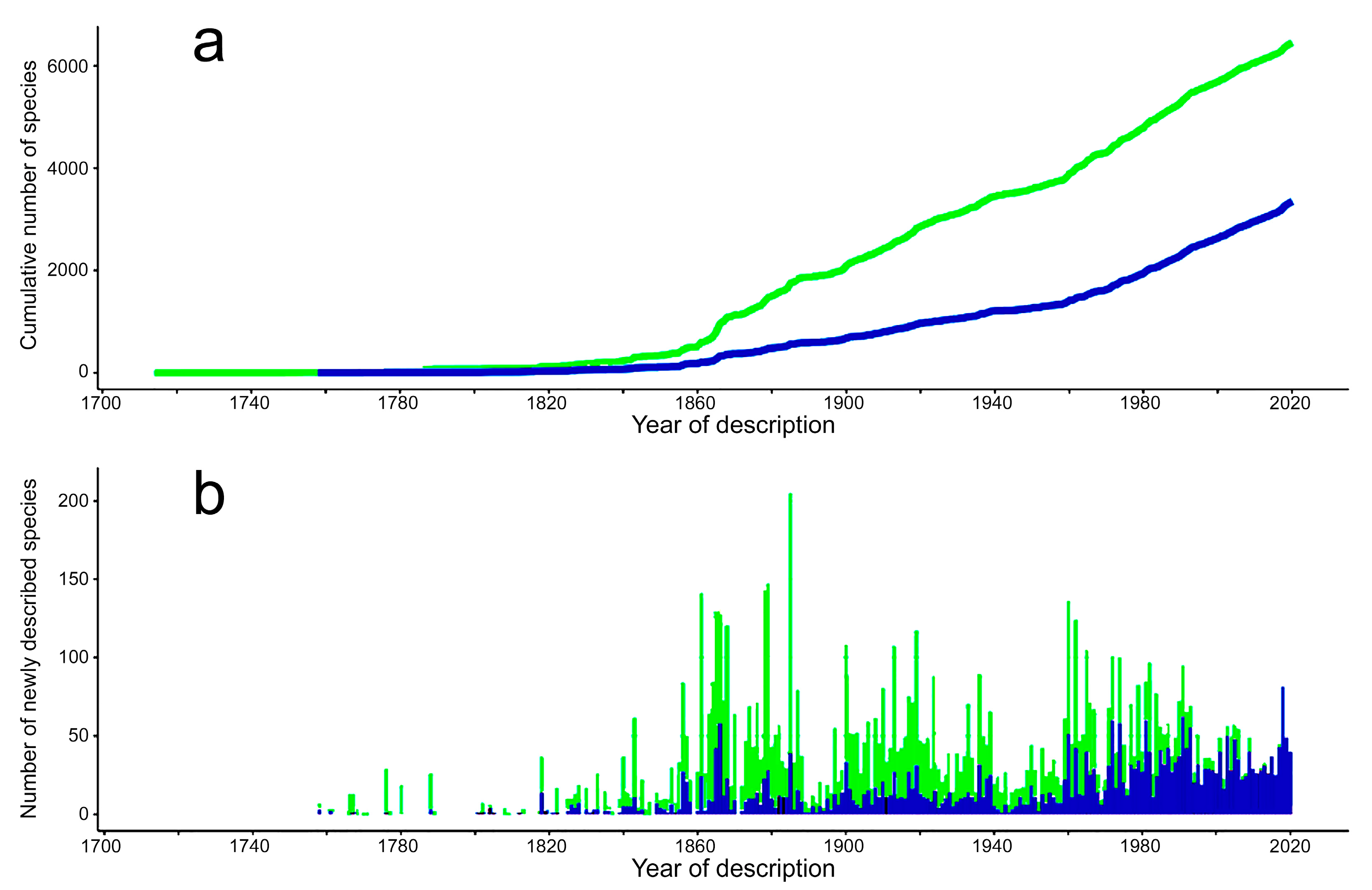 Diversity 13 00131 g002