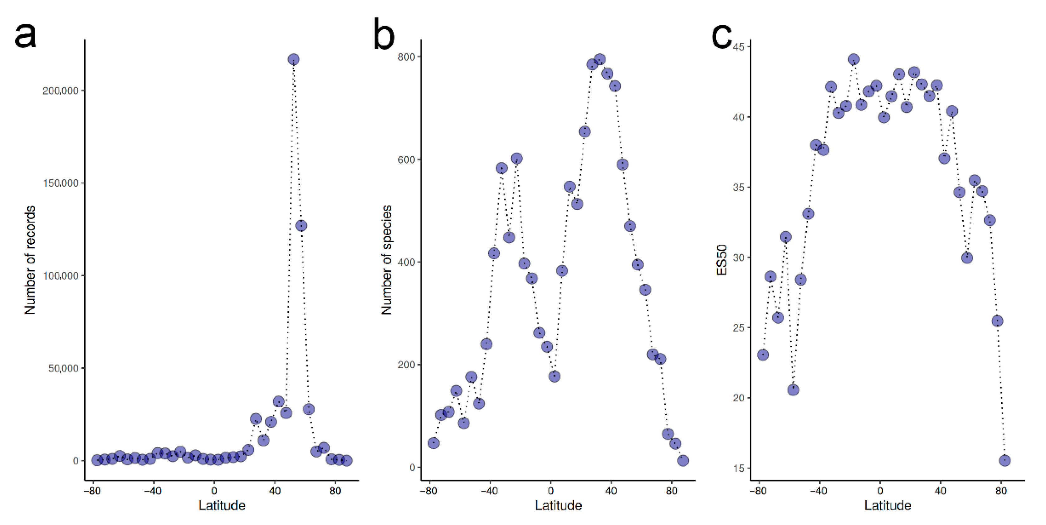 Diversity 13 00131 g005