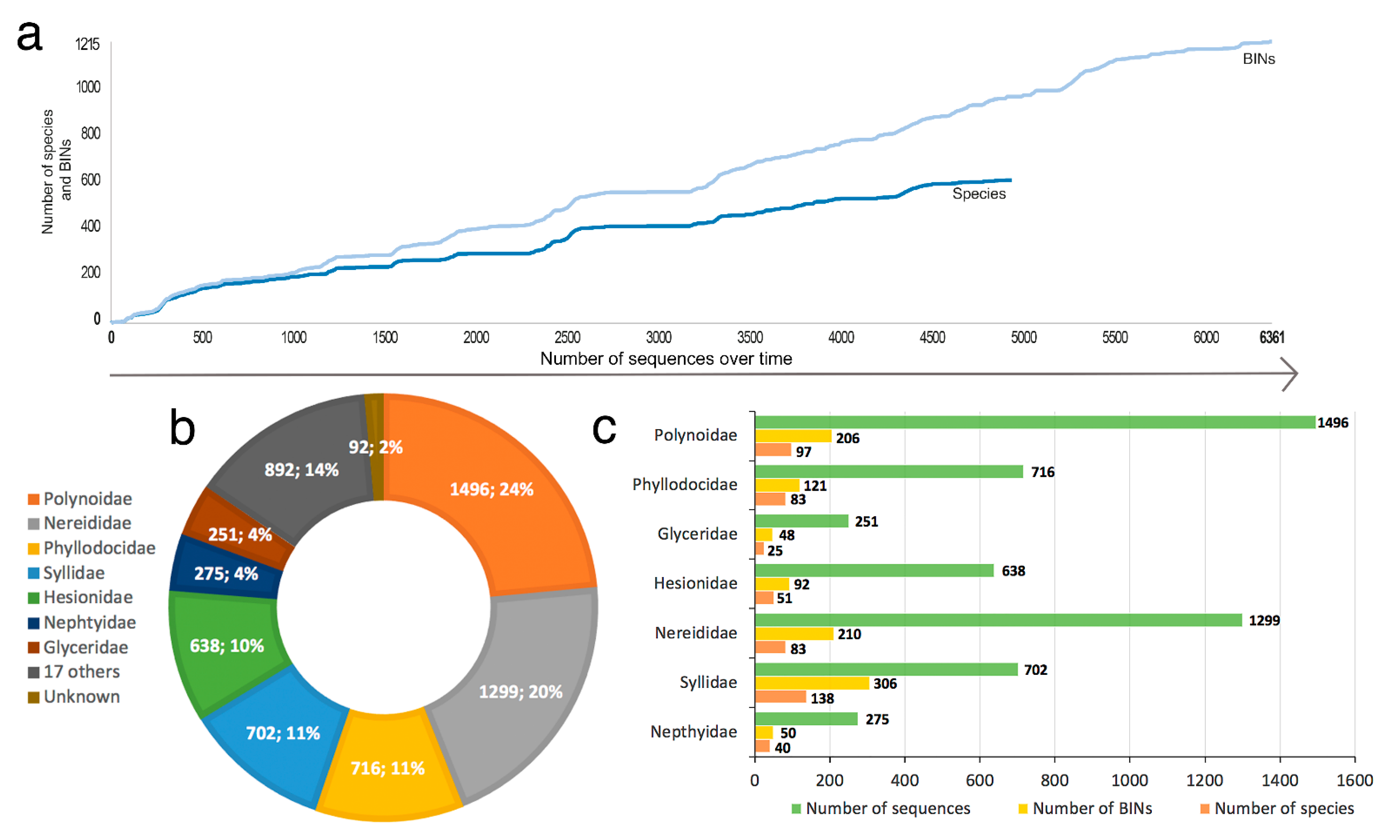 Diversity 13 00131 g008
