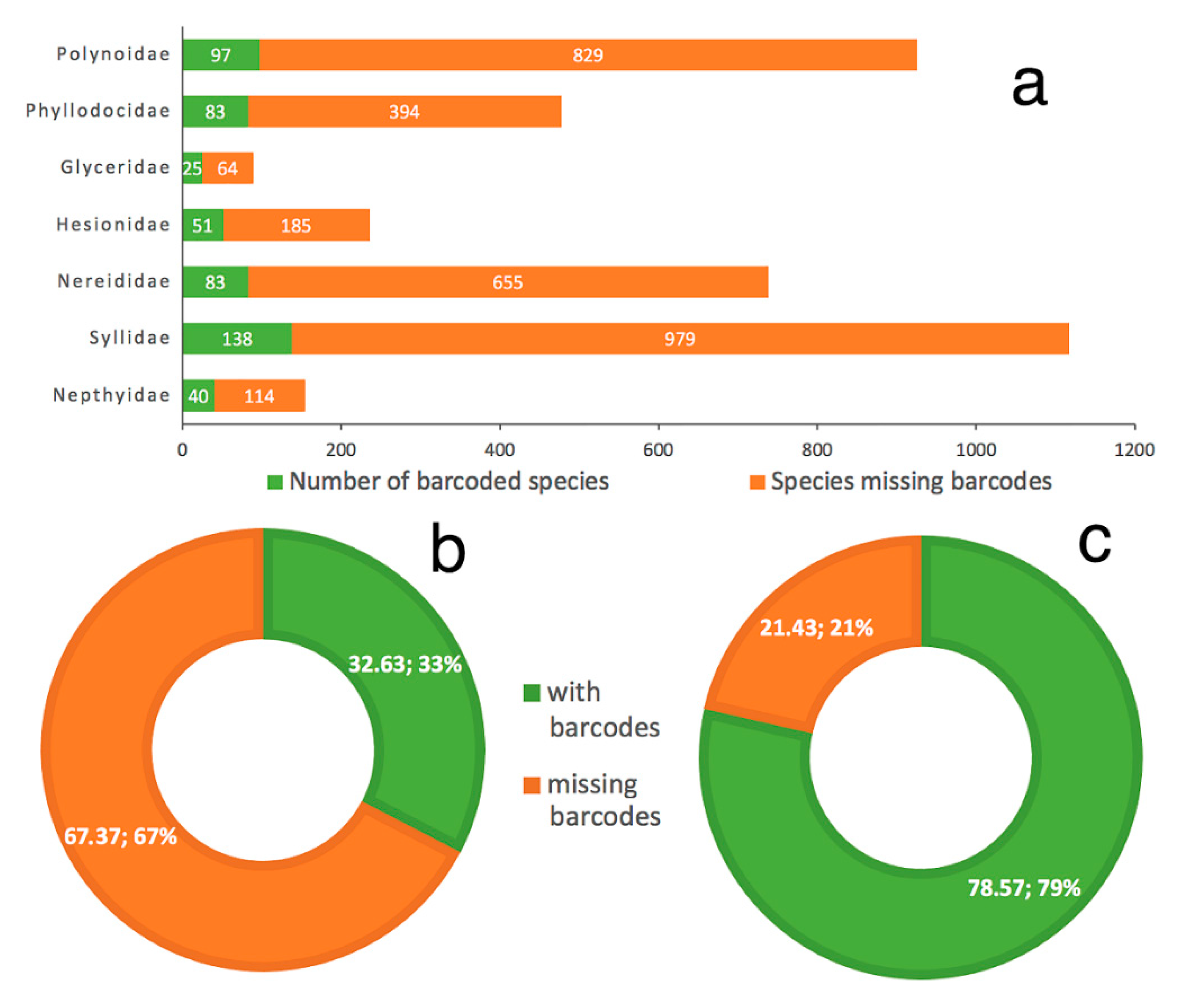 Diversity 13 00131 g010