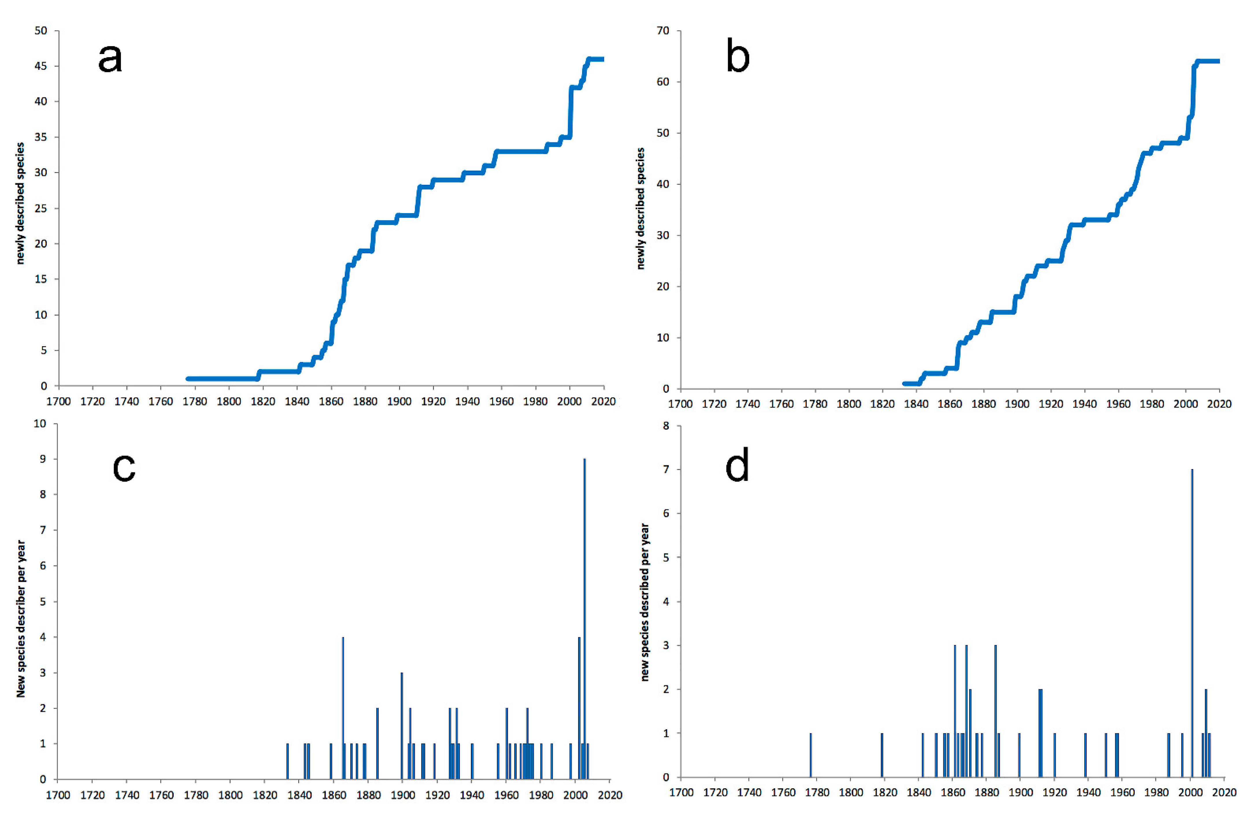 Diversity 13 00131 g012