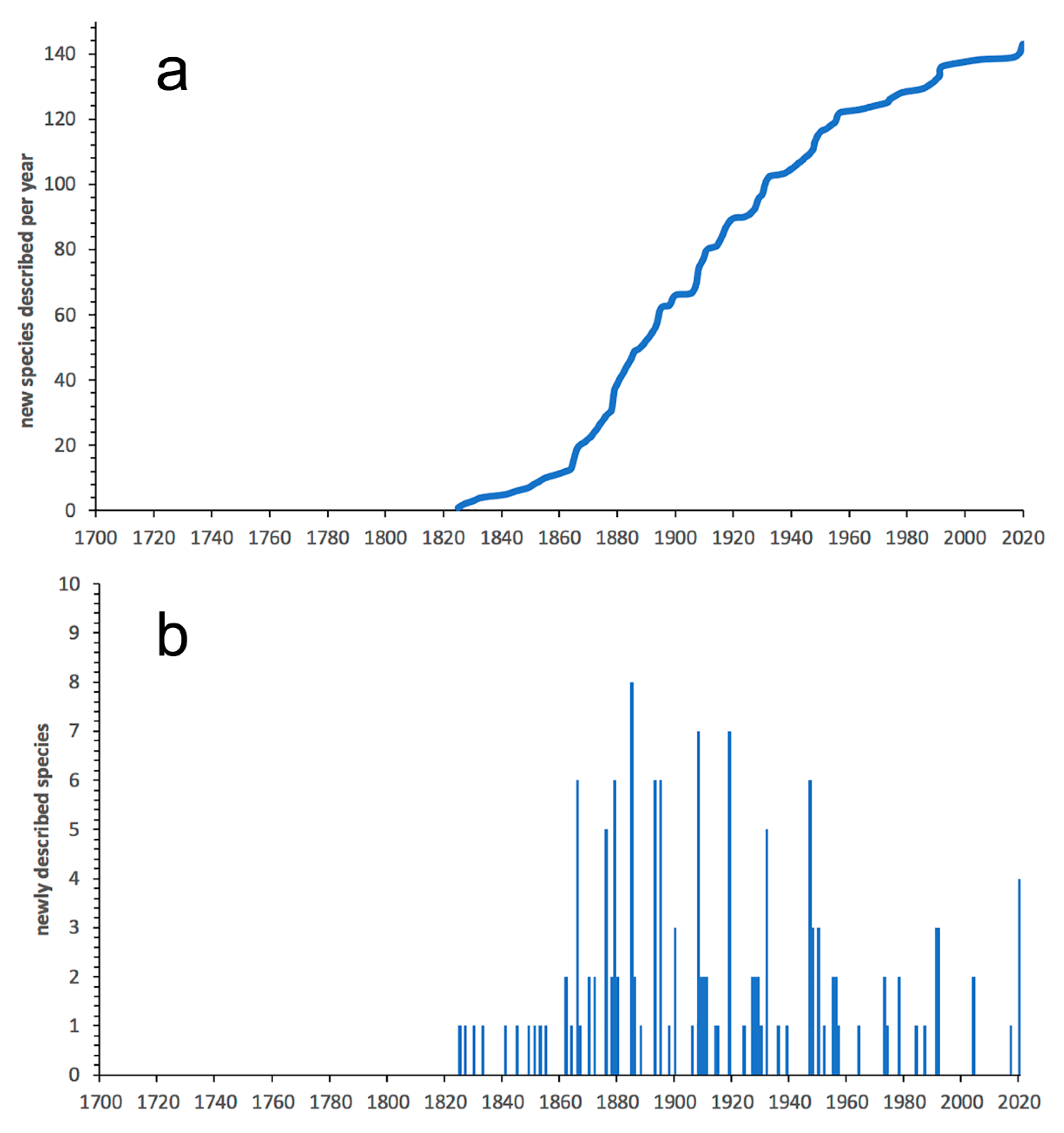 Diversity 13 00131 g016