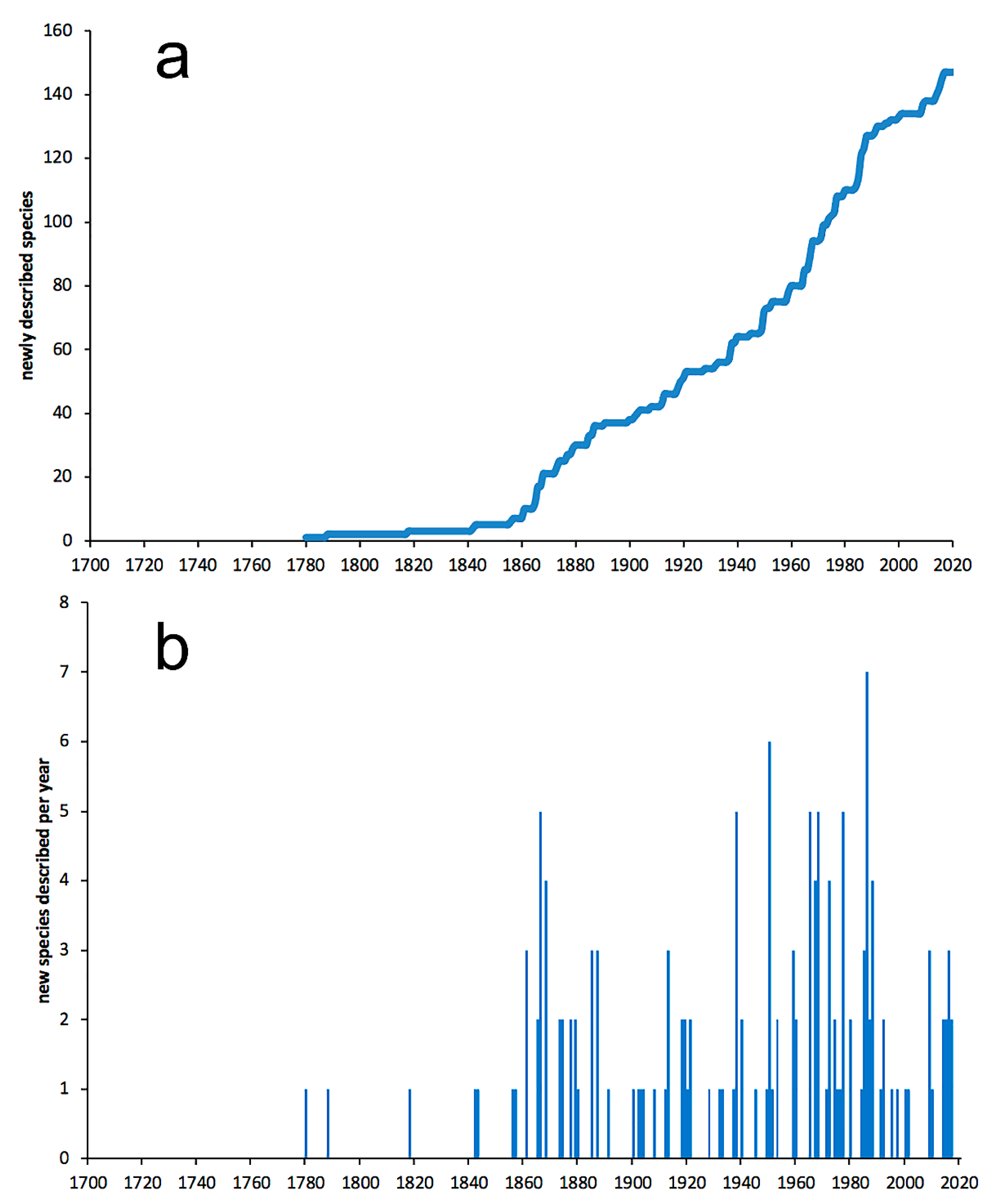 Diversity 13 00131 g018