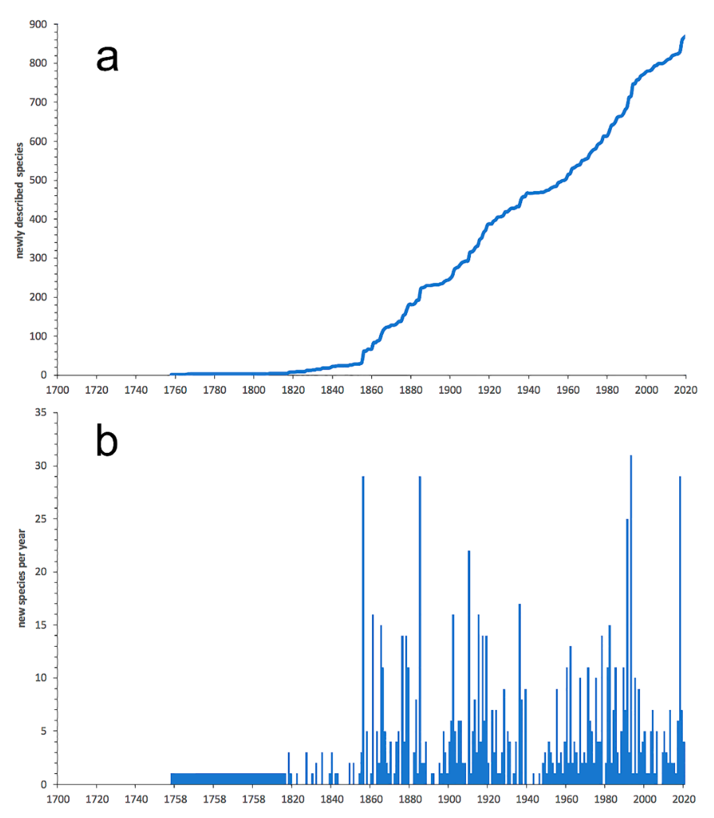 Diversity 13 00131 g021