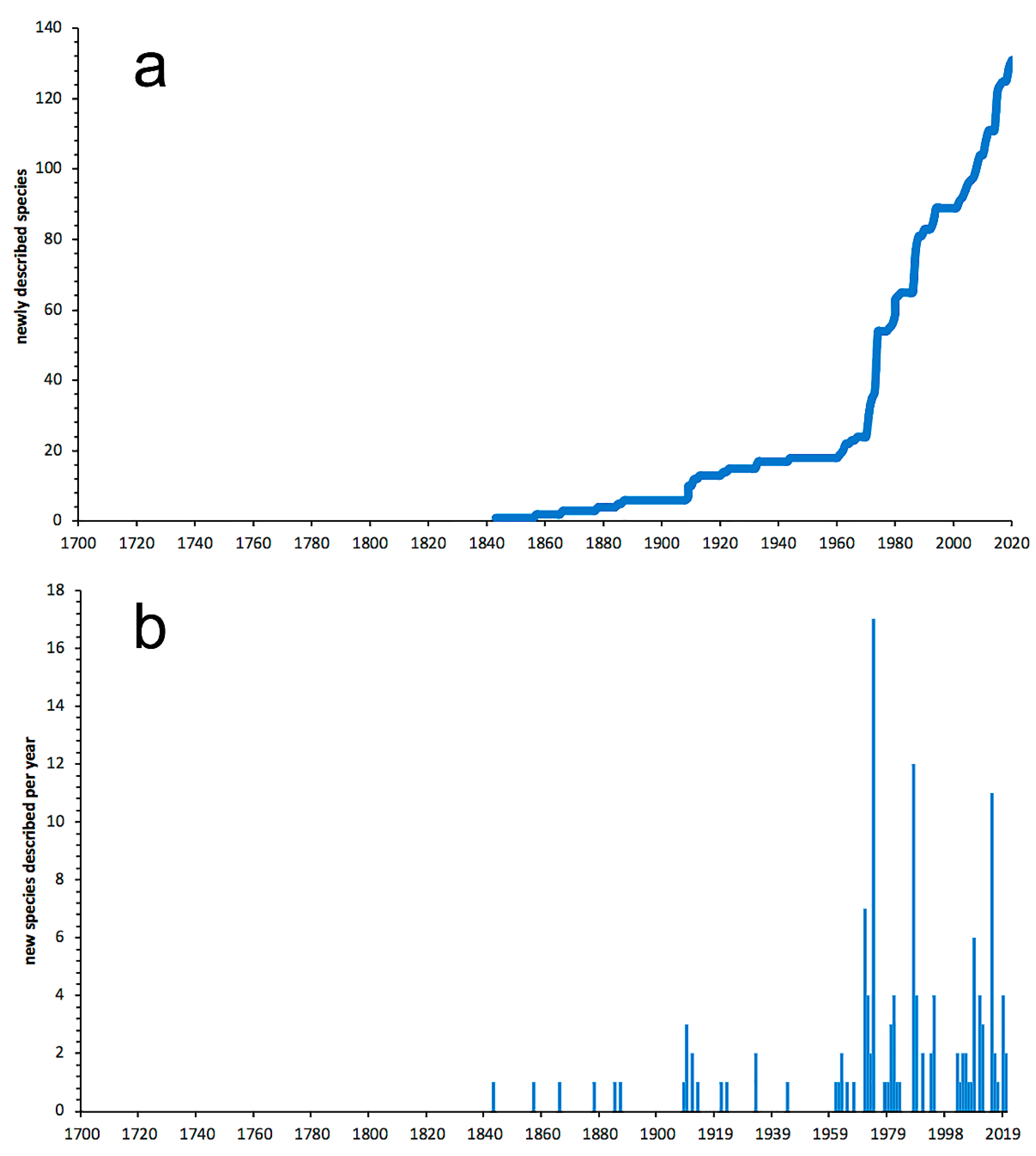 Diversity 13 00131 g022