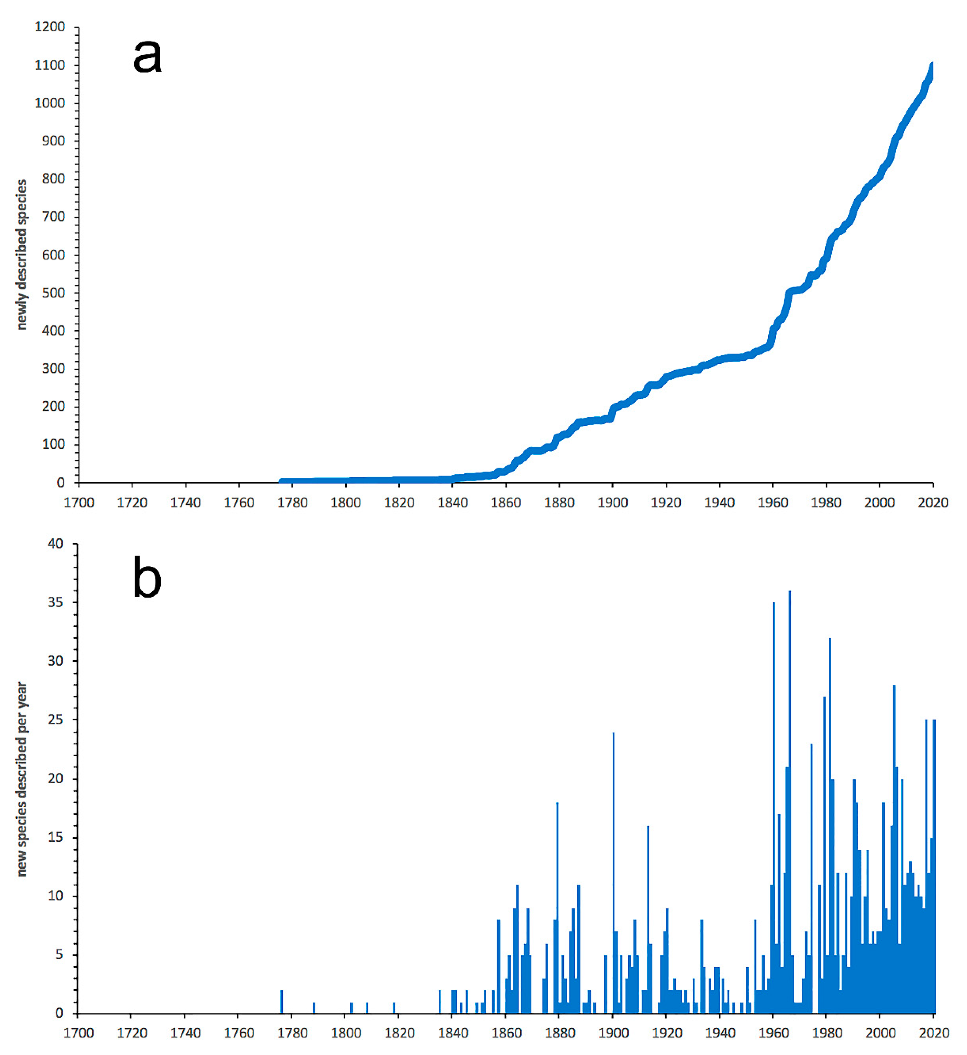 Diversity 13 00131 g026