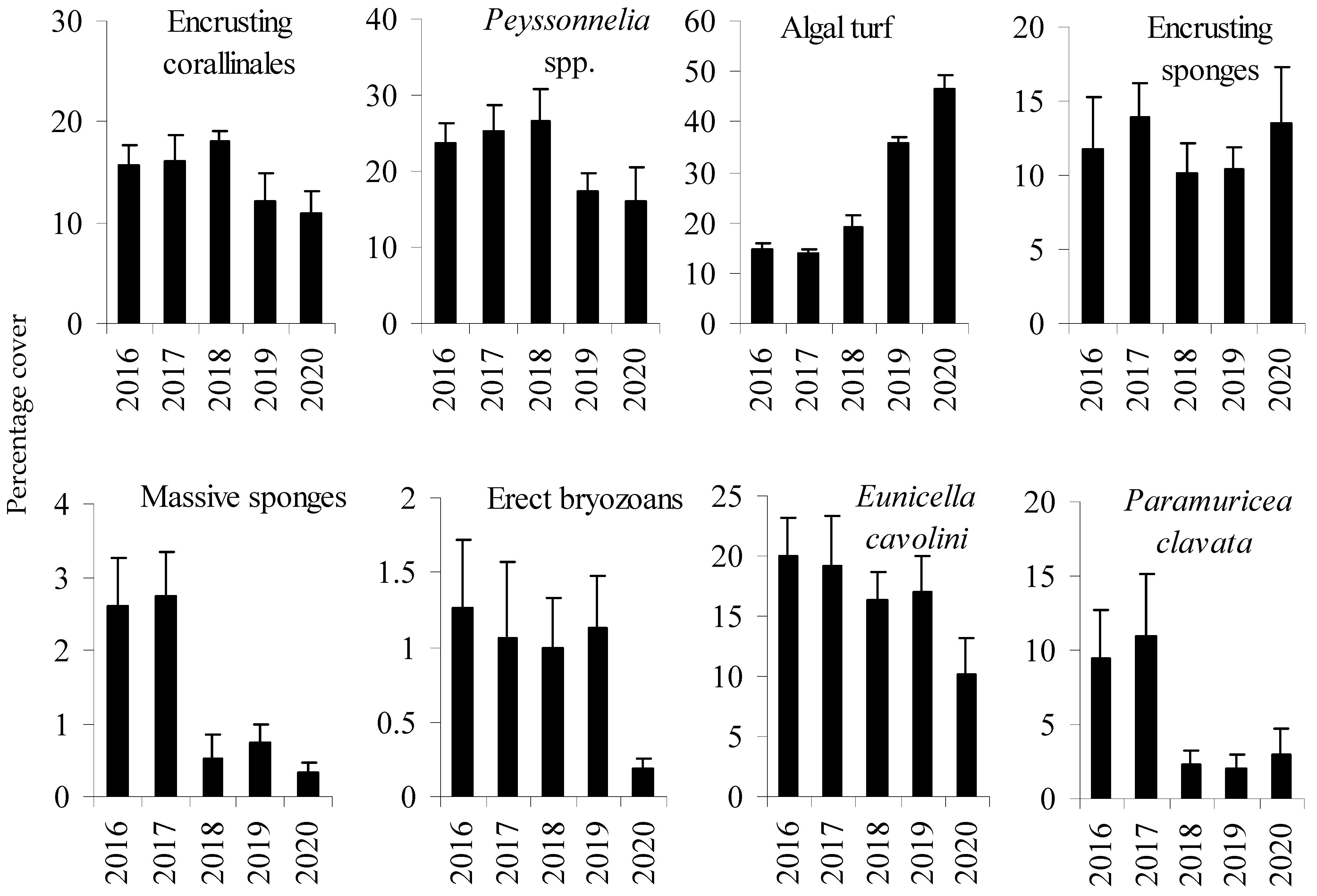 Diversity 13 00133 g002