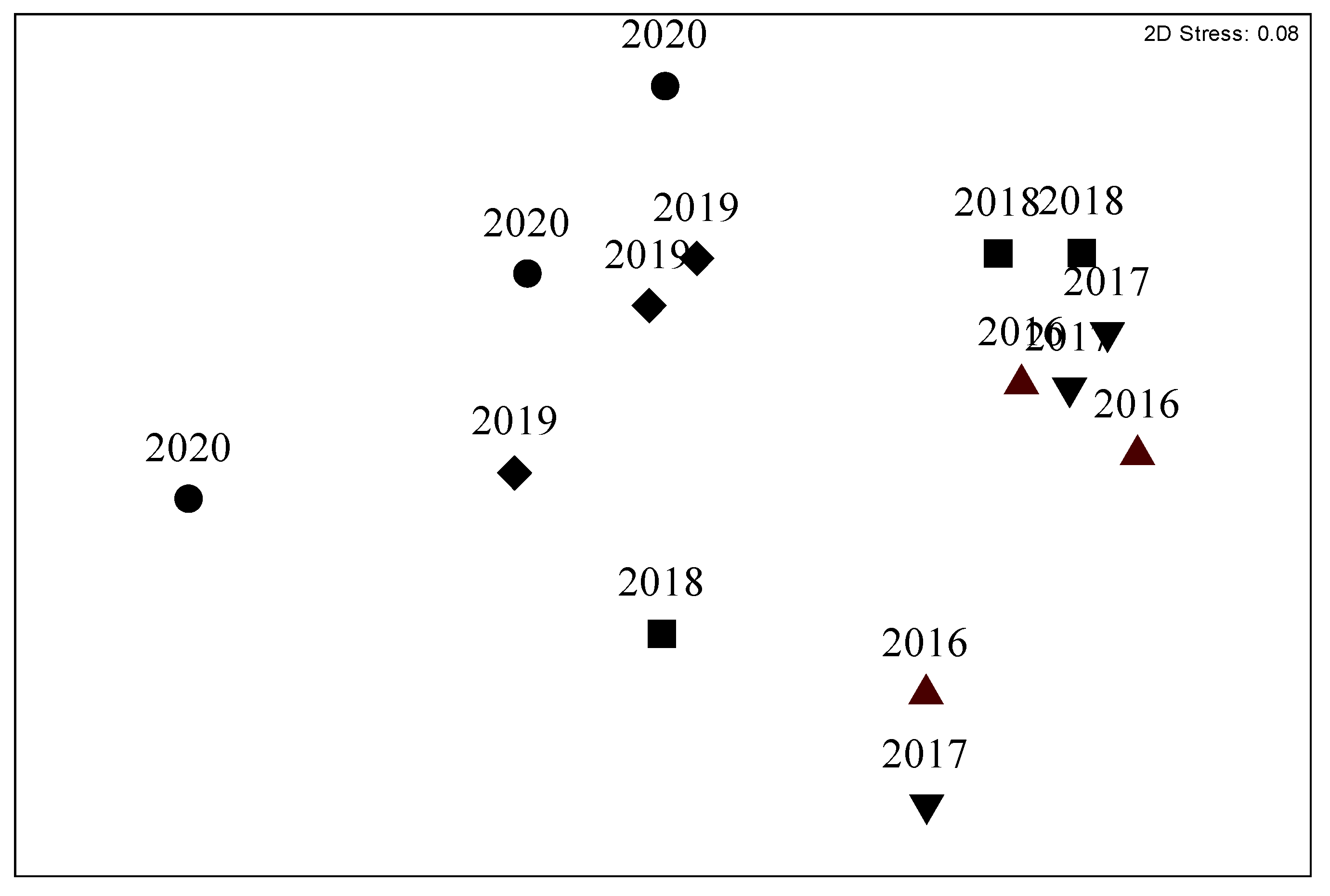 Diversity 13 00133 g003