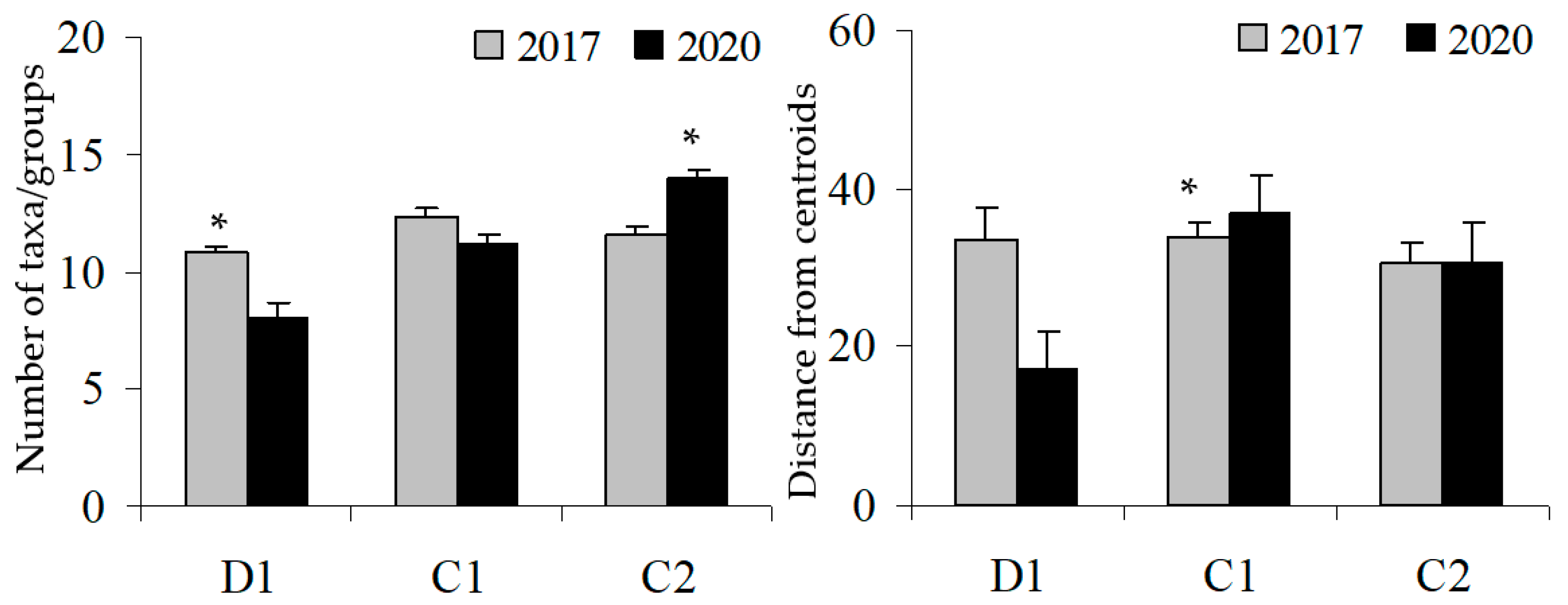 Diversity 13 00133 g004