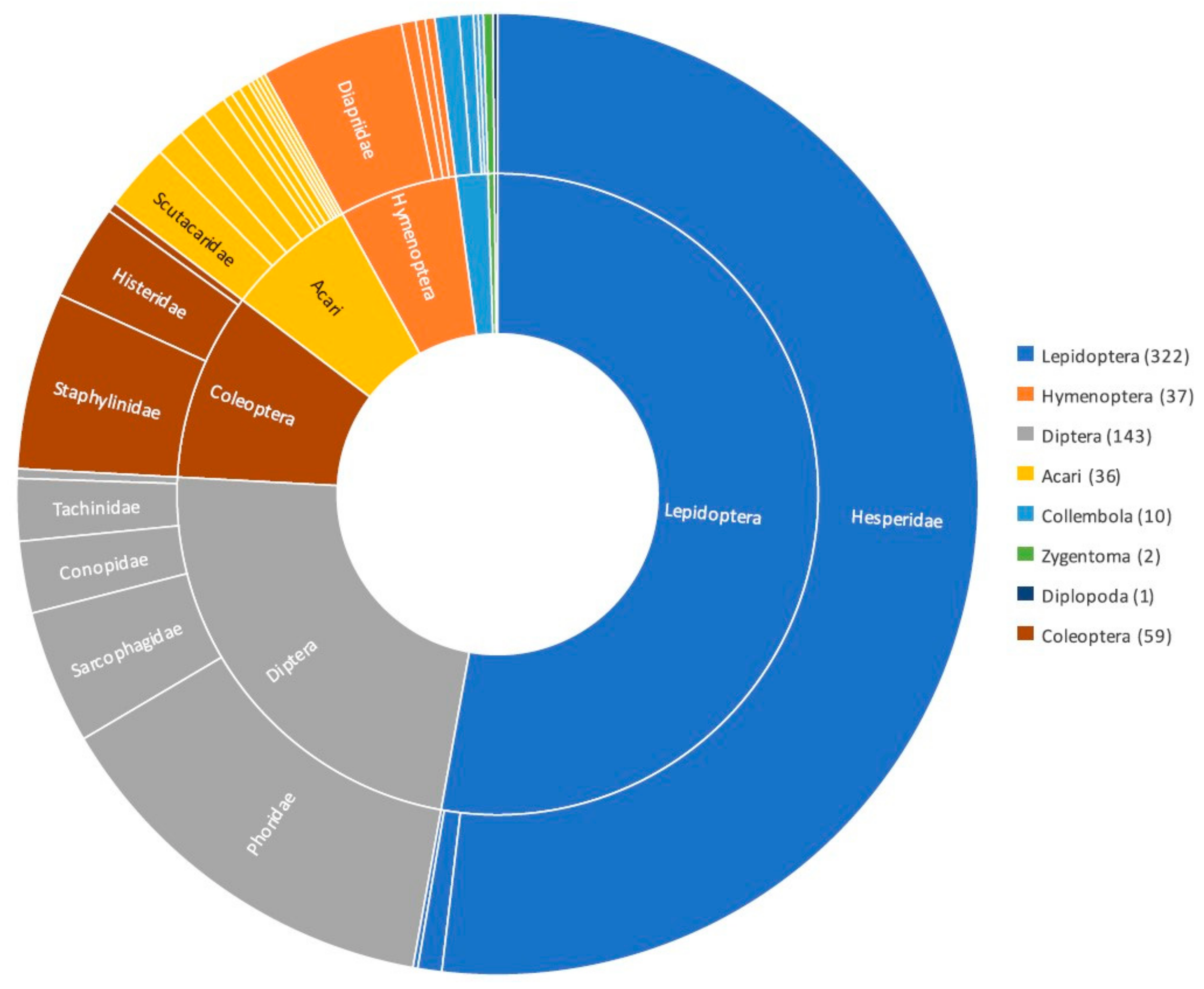 Diversity 13 00136 g001