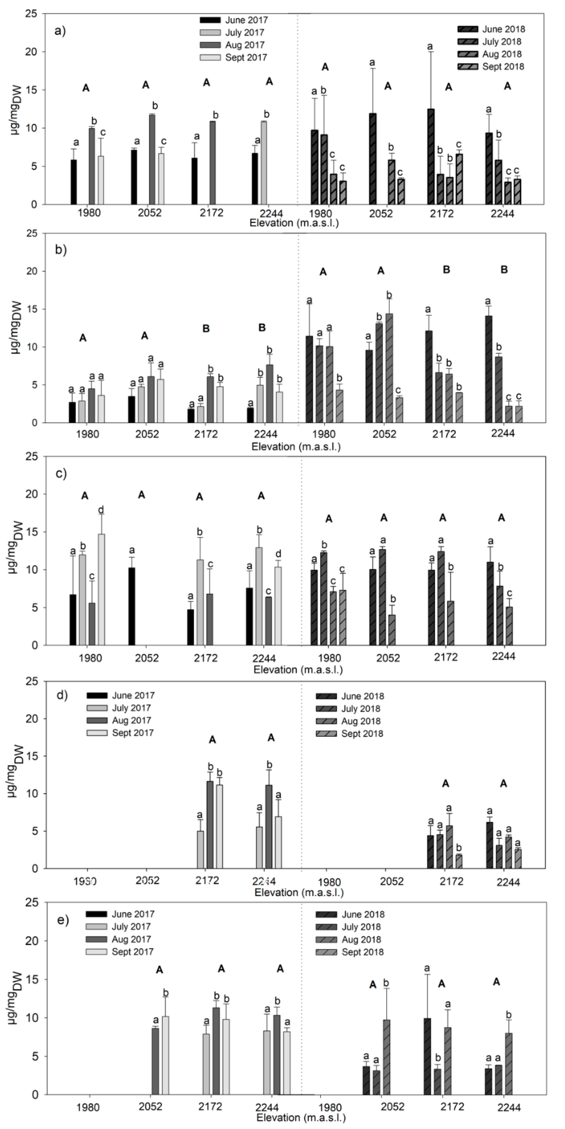 Diversity 13 00137 g001