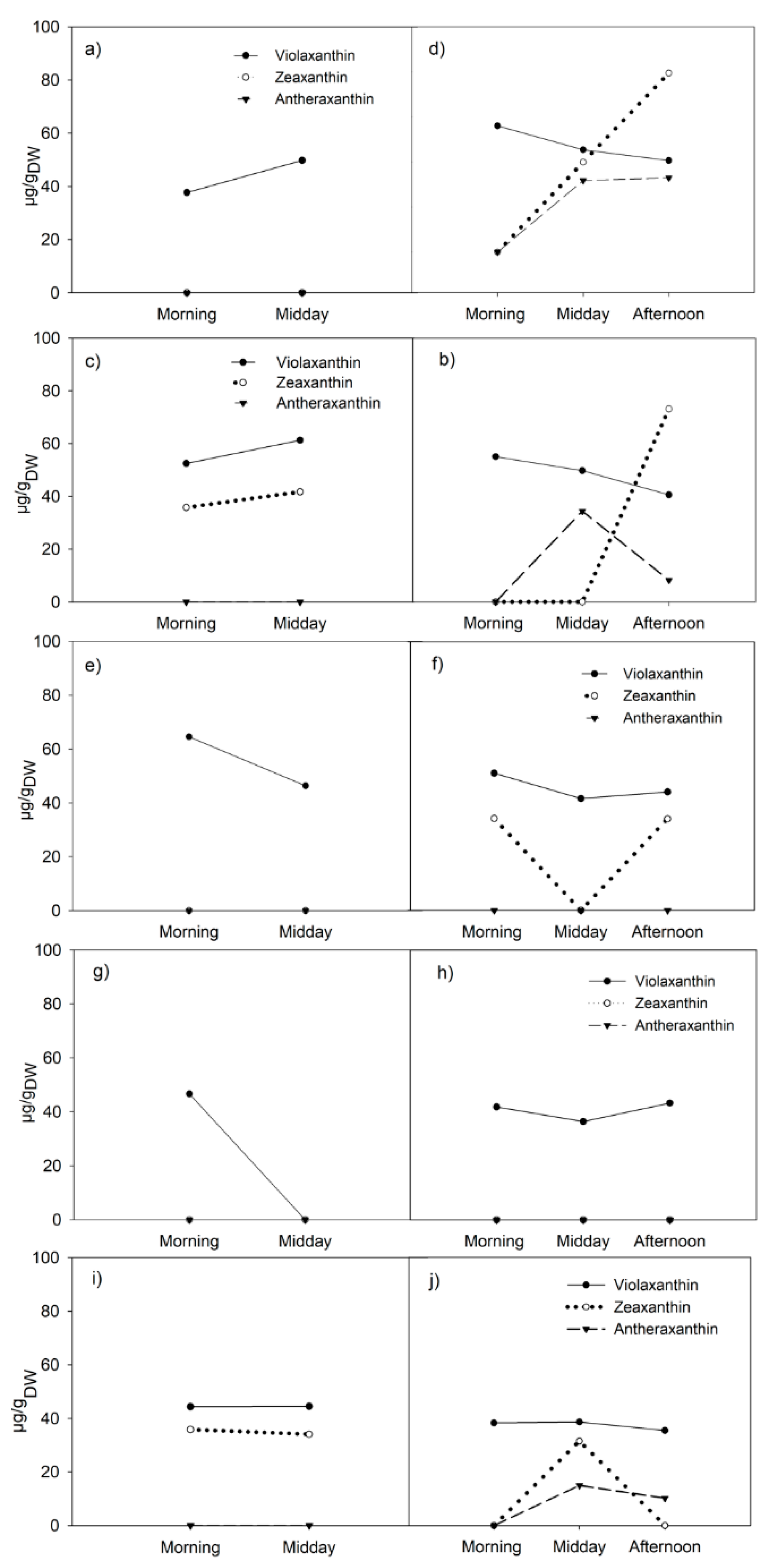 Diversity 13 00137 g002