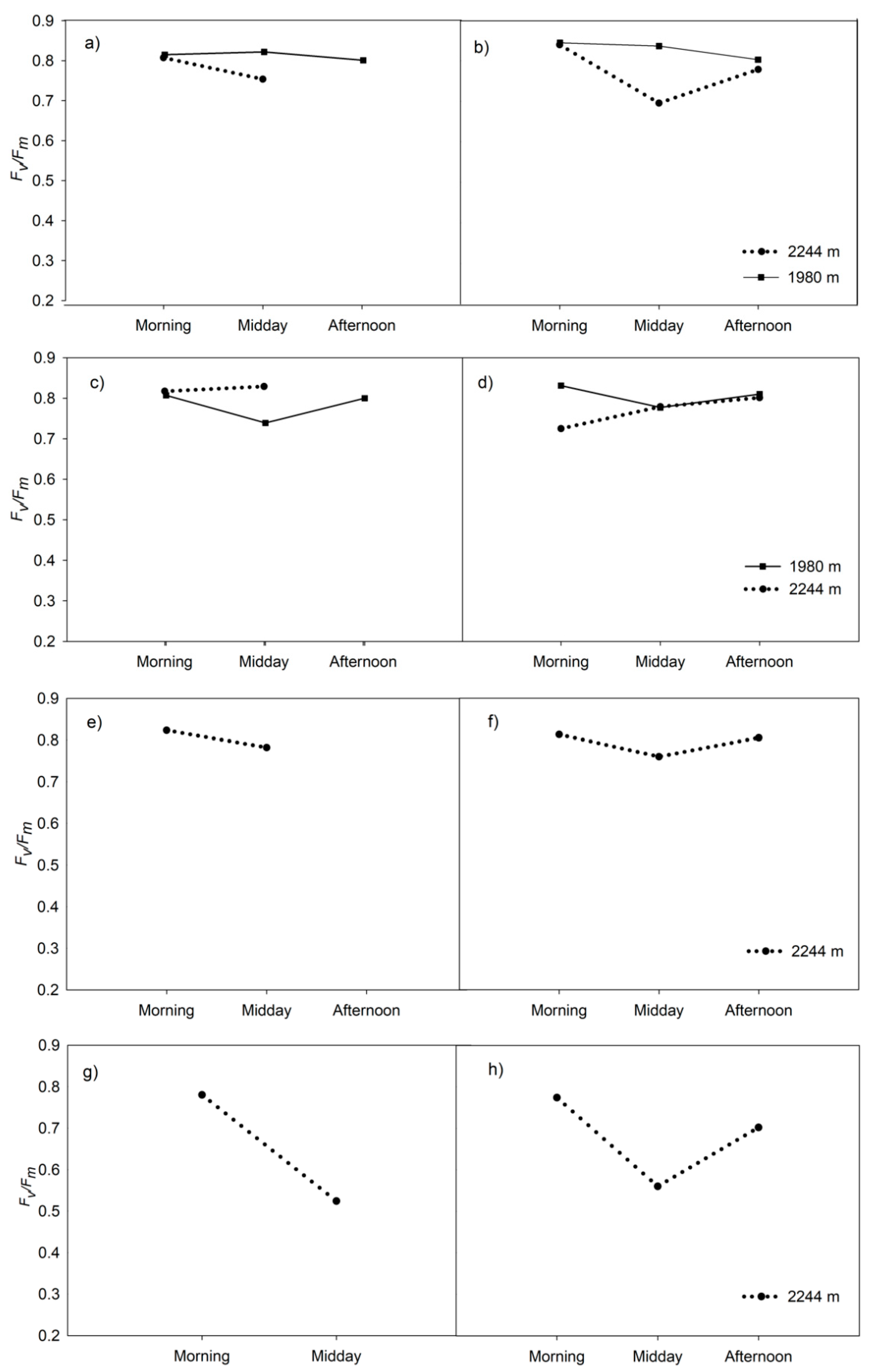 Diversity 13 00137 g004