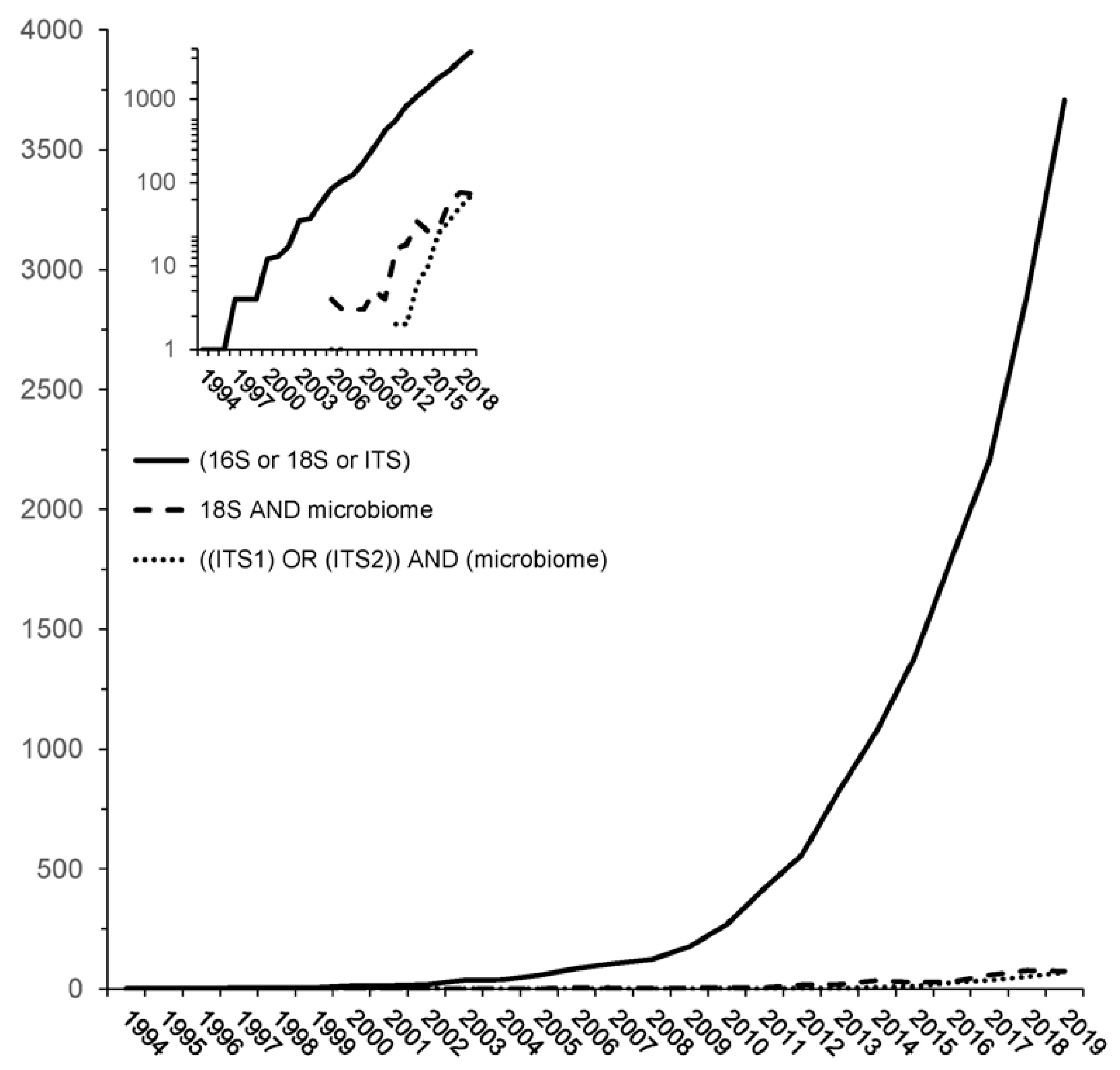 Diversity 13 00138 g001