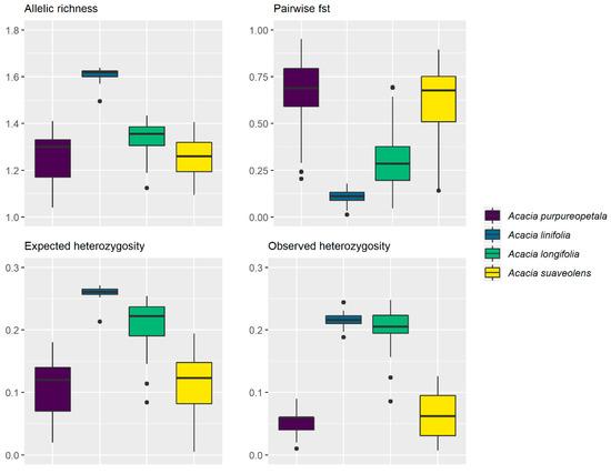 Diversity 13 00139 g0a2