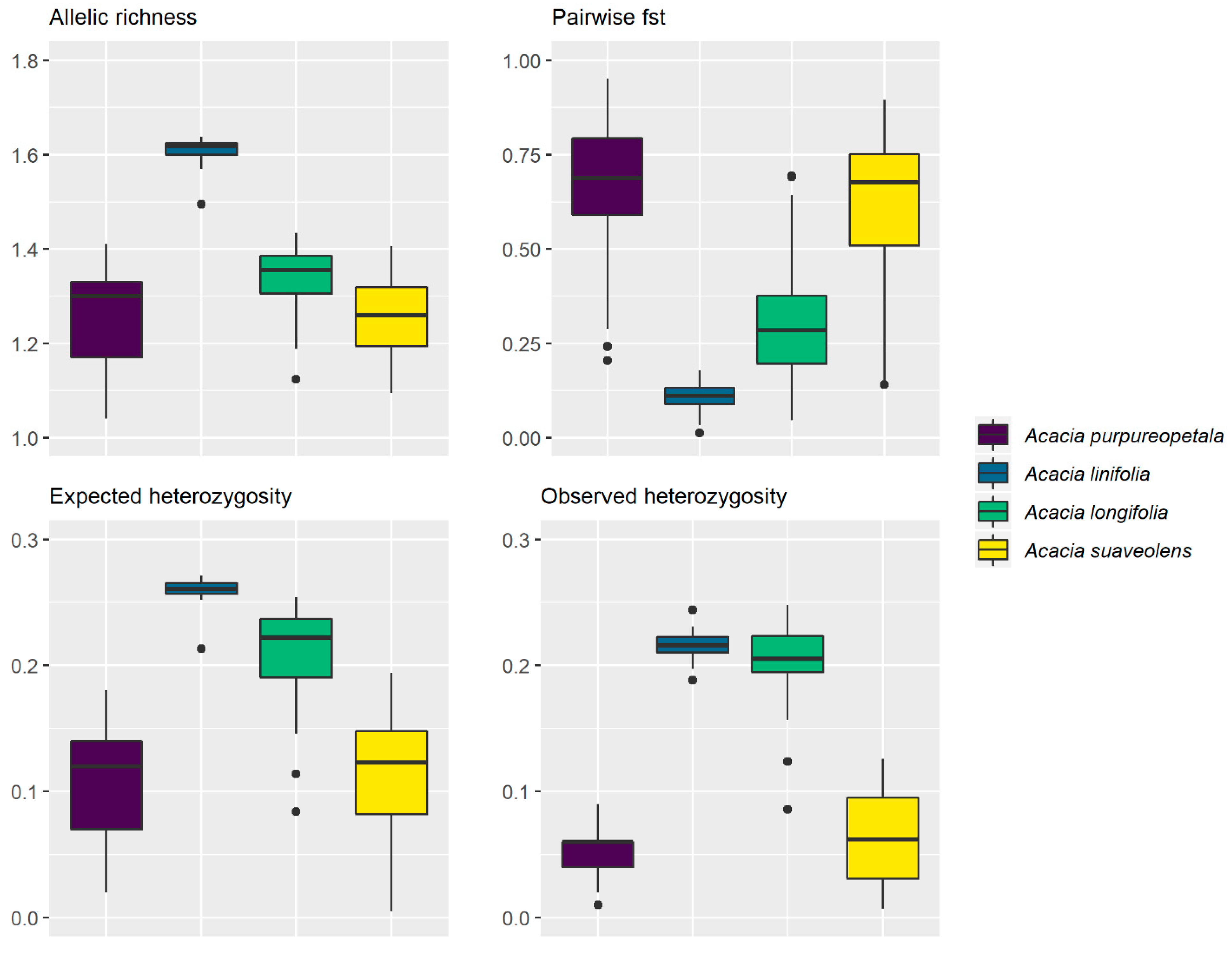 Diversity 13 00139 g0a2